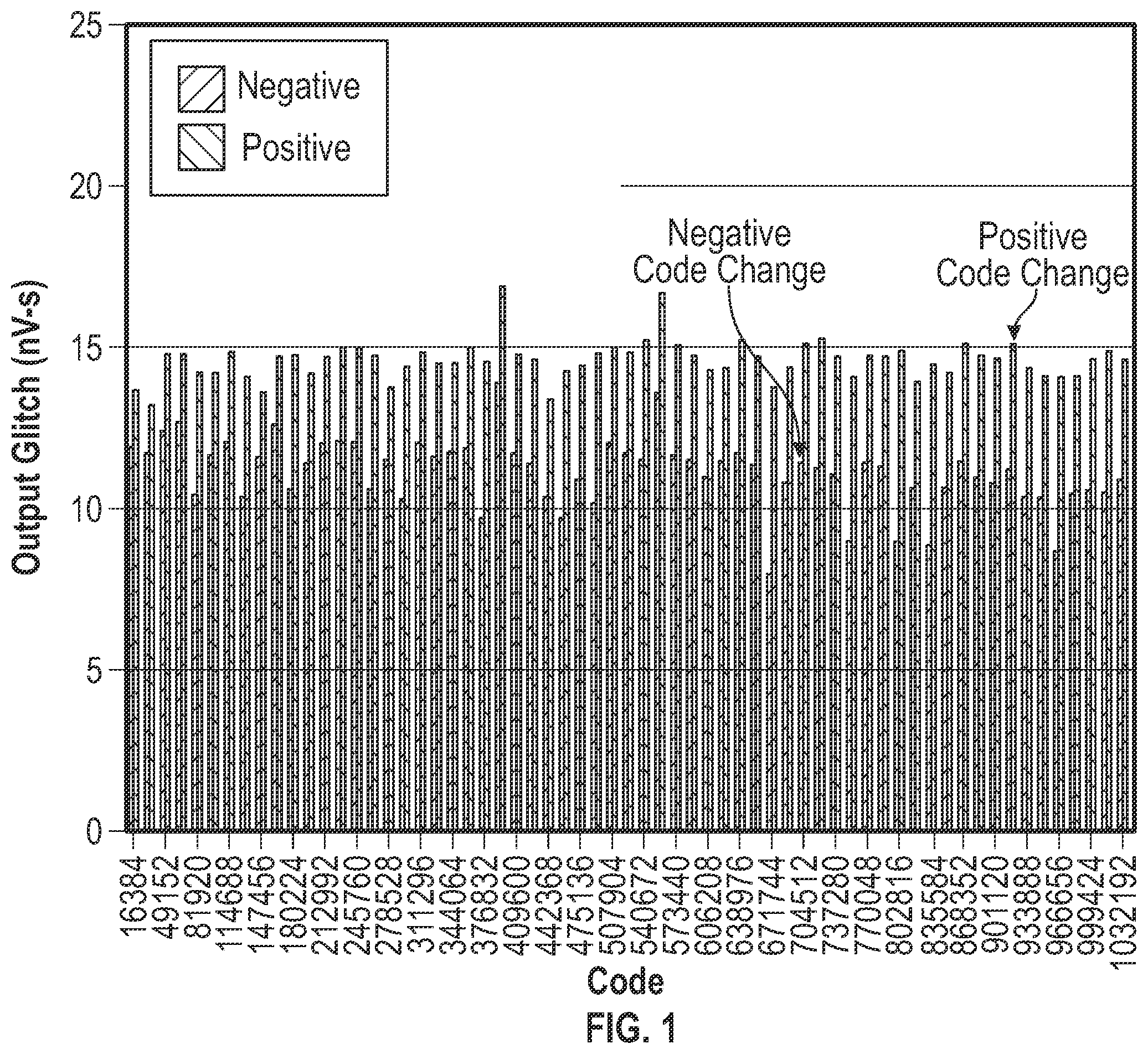 Patent US12567867 — Digital-to-analog converter glitch reduction techniques — Figure 1