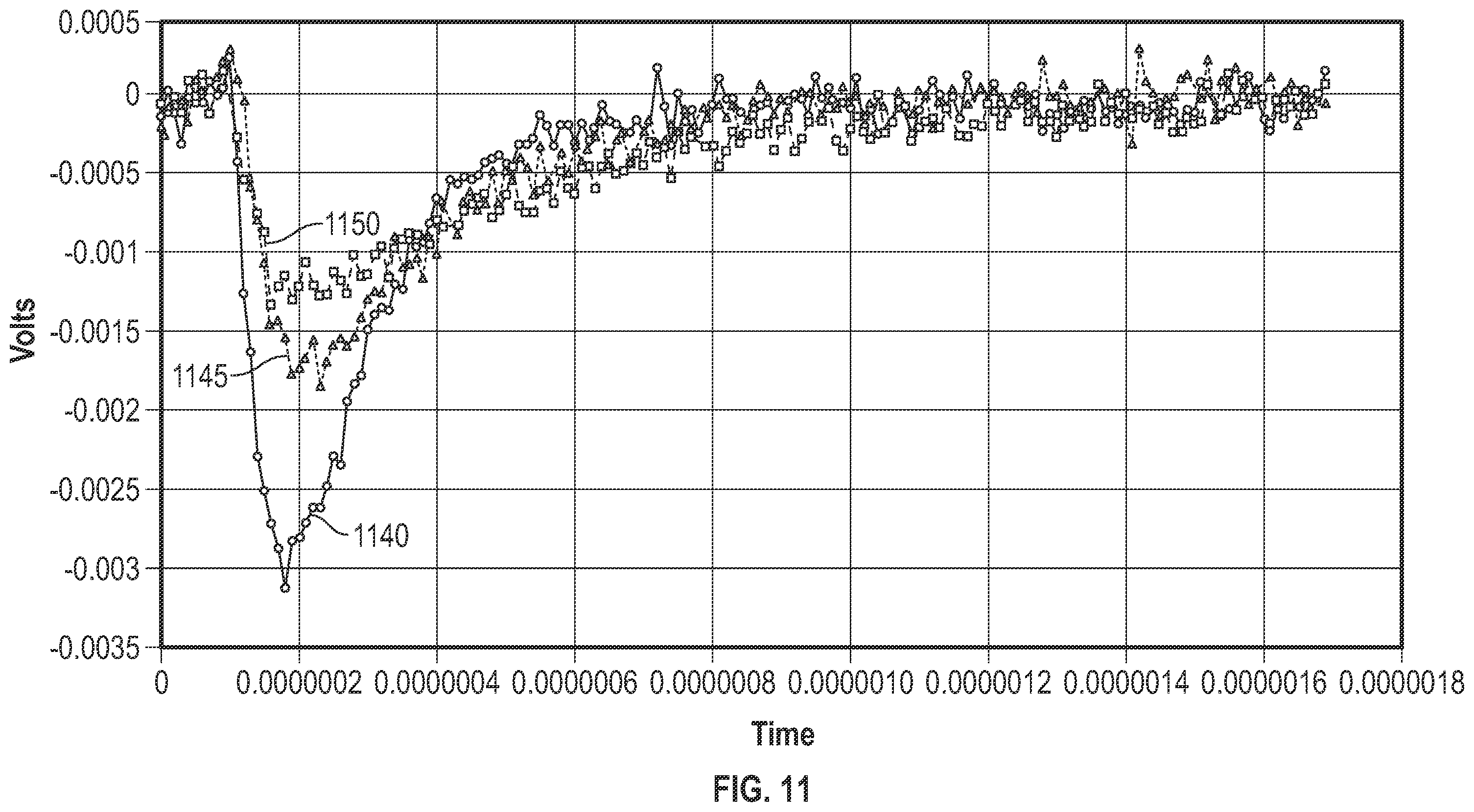 Patent US12567867 Figure 7 – Digital-to-analog converter glitch reduction techniques