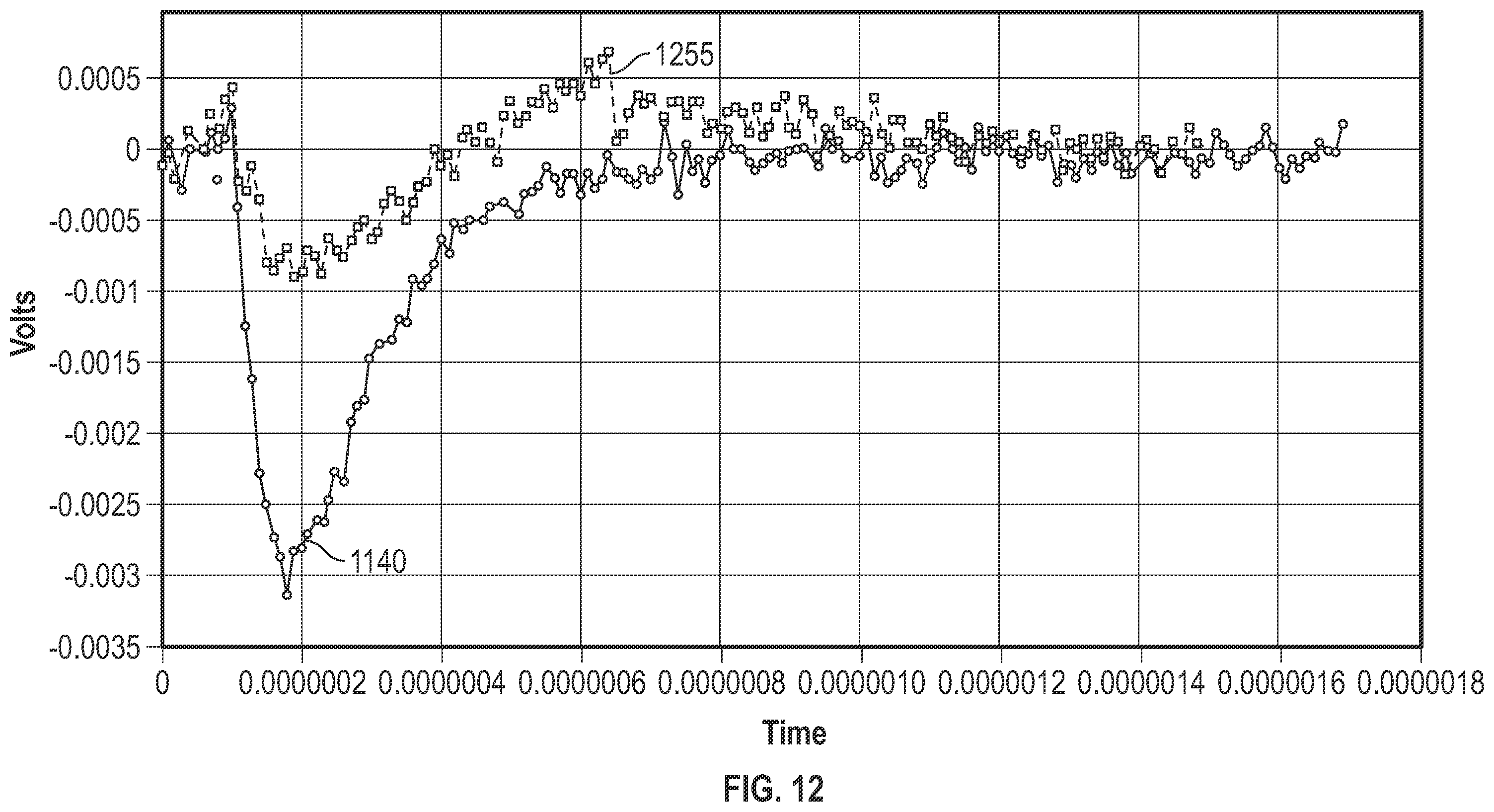 Patent US12567867 Figure 8 – Digital-to-analog converter glitch reduction techniques