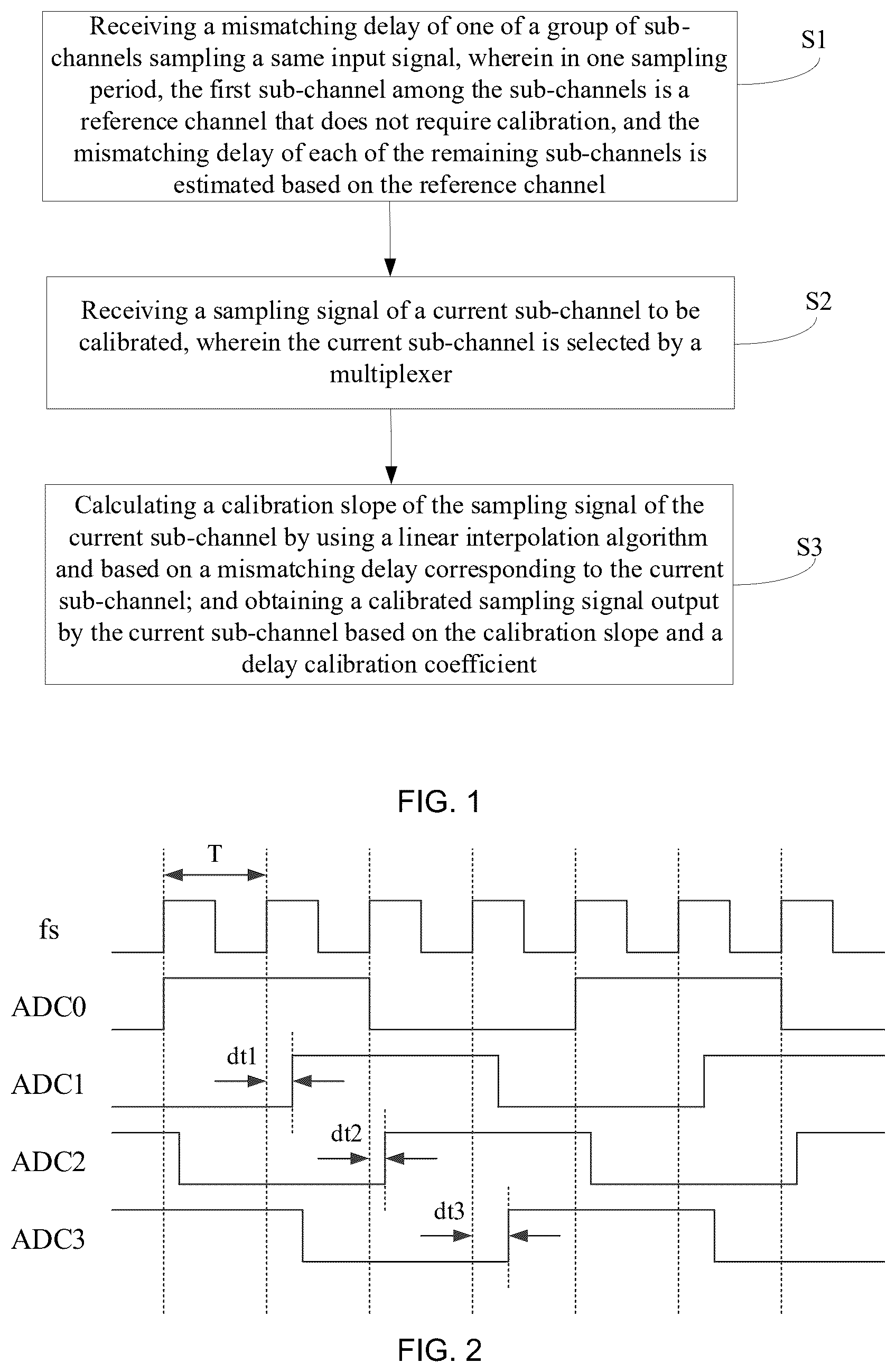 Patent US12567869 Figure 1 – Calibration method and calibration system for sampling time adaptation in time-interleaved ADC, medium, and calibrator
