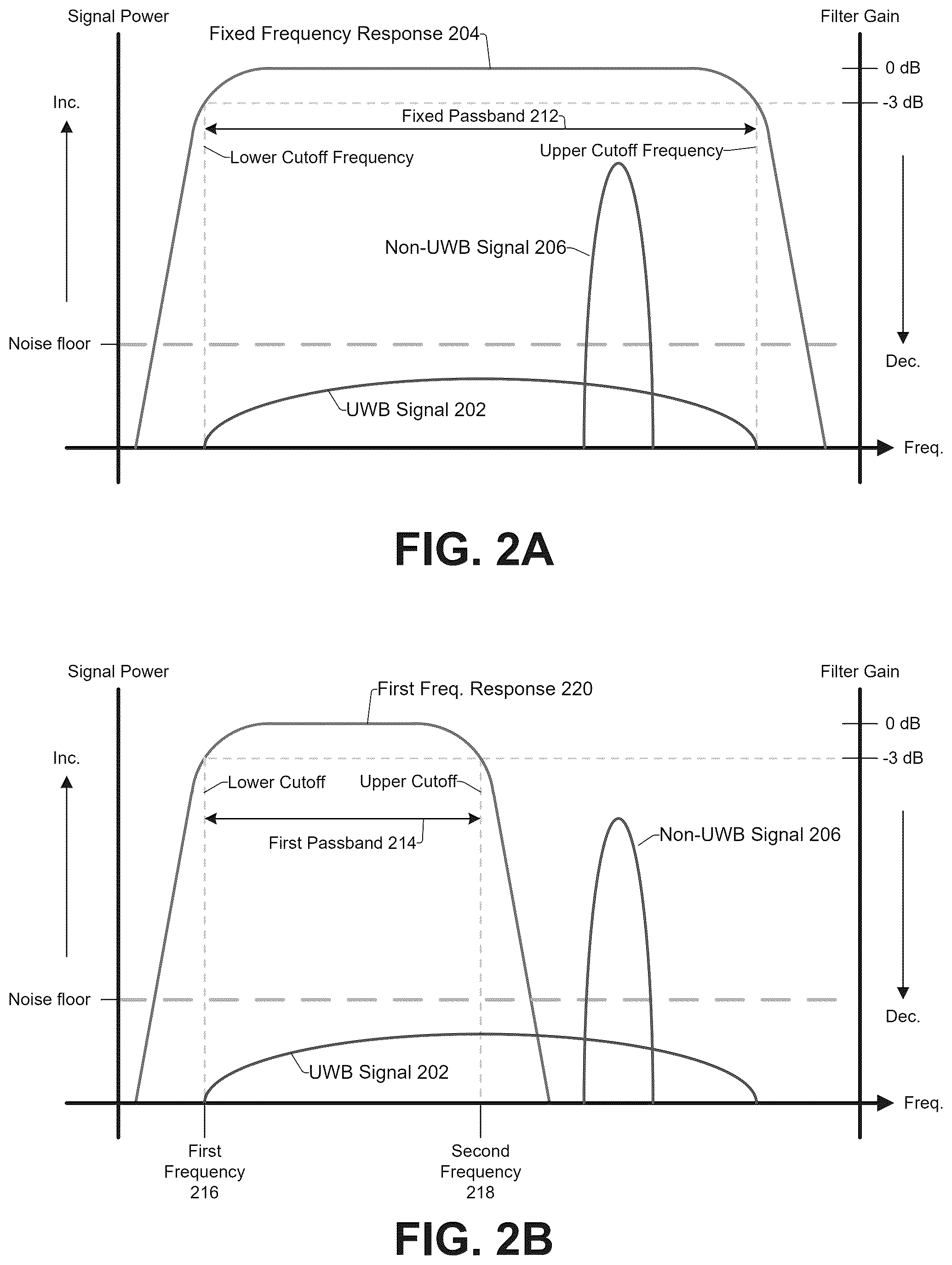 Patent US12567879 Figure 2 – Variable bandpass filter in ultra-wideband radio