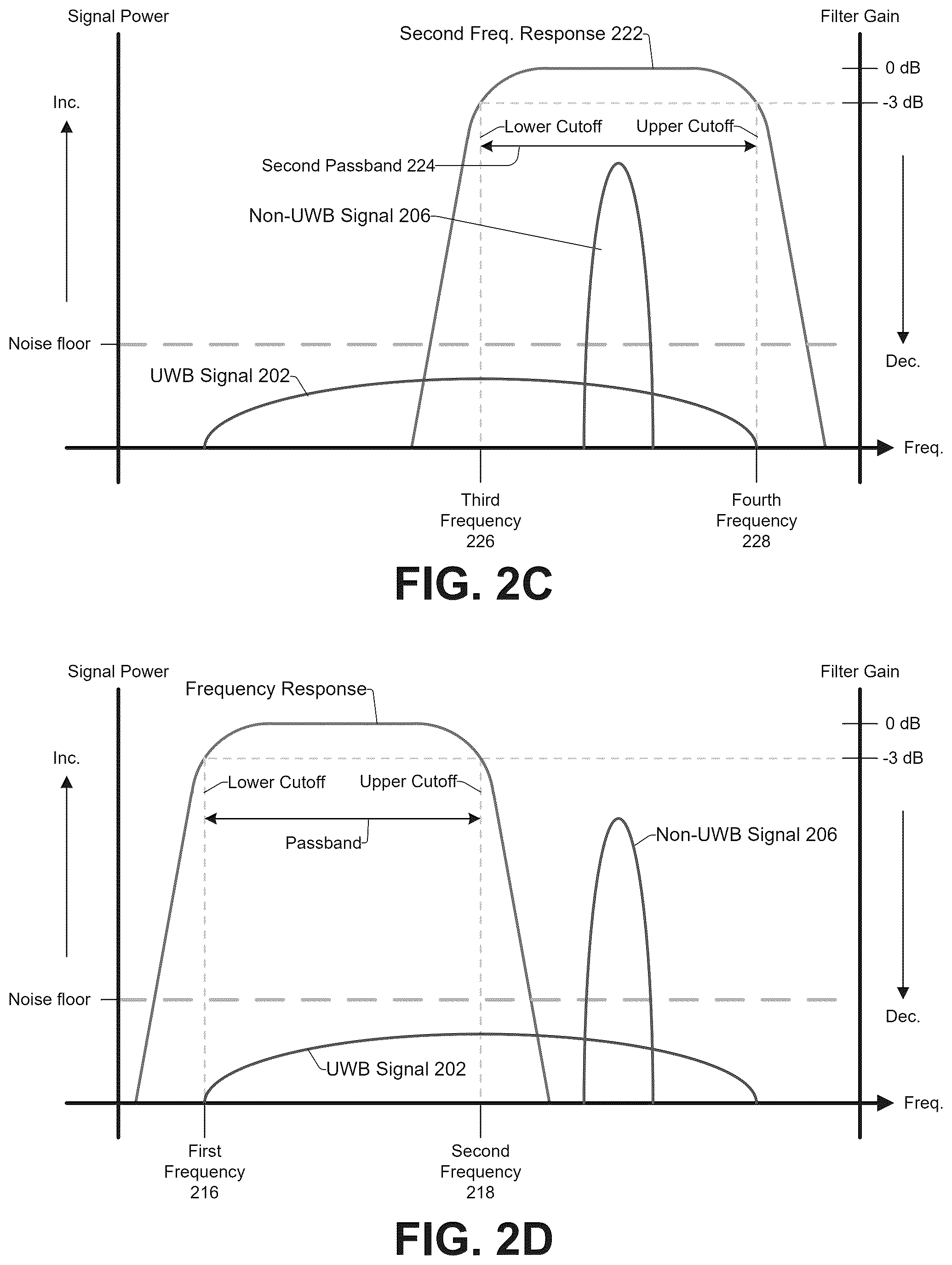 Patent US12567879 Figure 3 – Variable bandpass filter in ultra-wideband radio