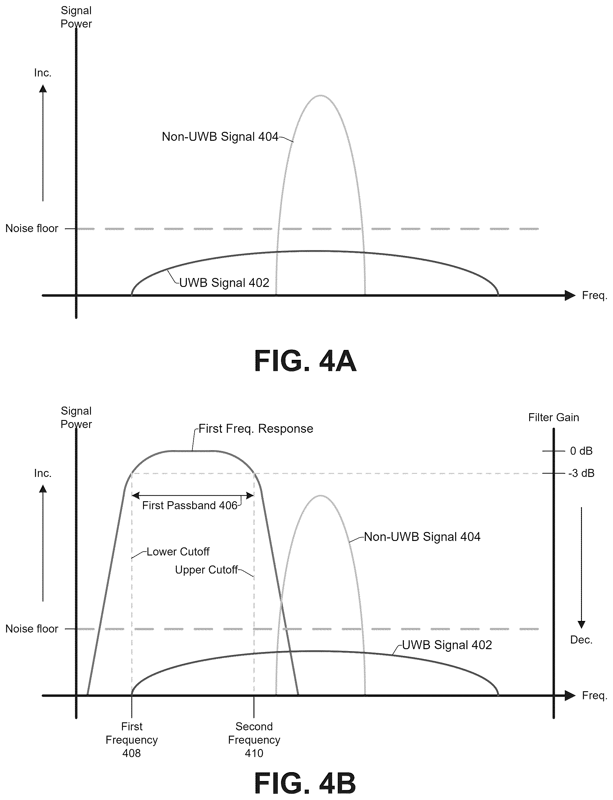 Patent US12567879 Figure 5 – Variable bandpass filter in ultra-wideband radio