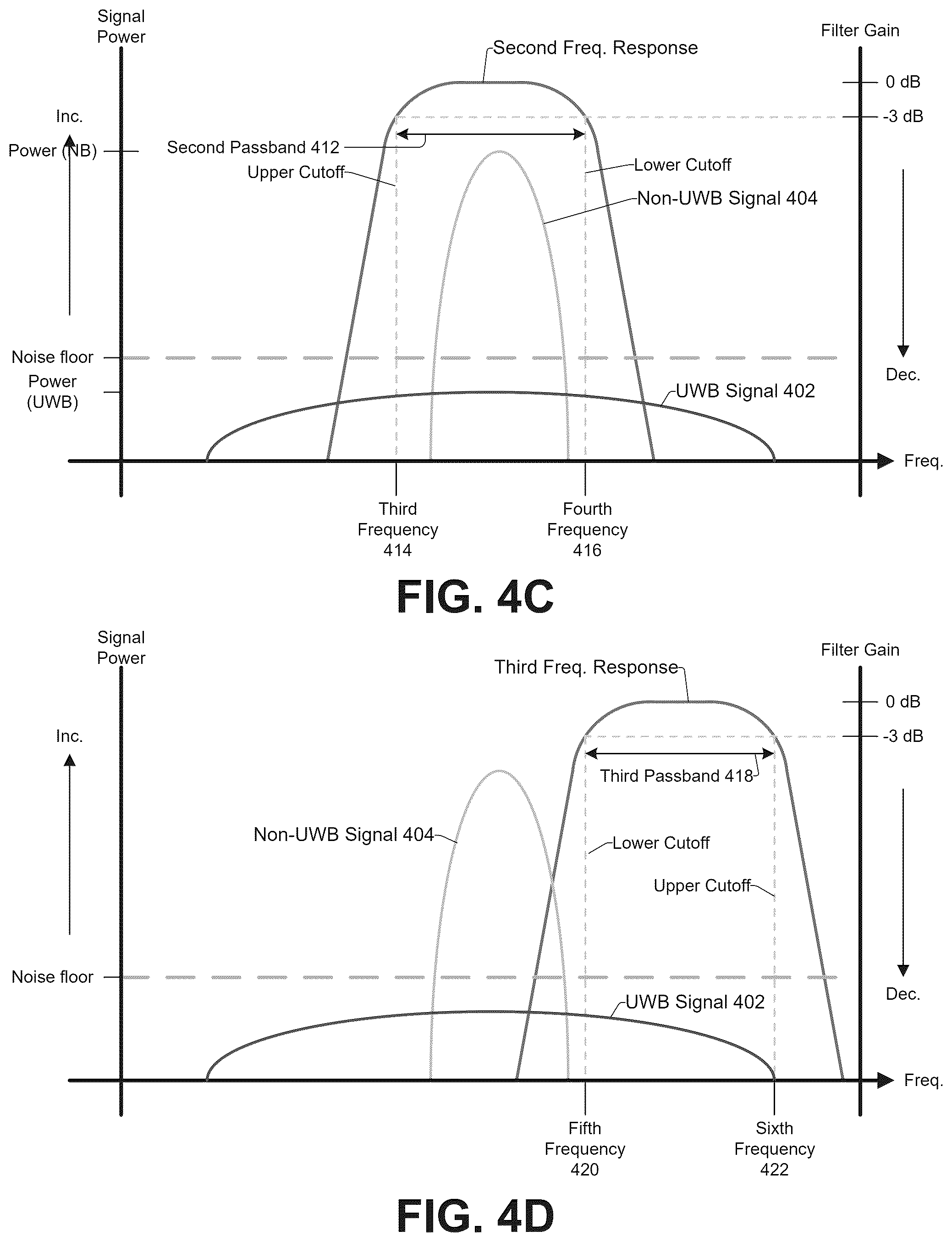 Patent US12567879 Figure 6 – Variable bandpass filter in ultra-wideband radio