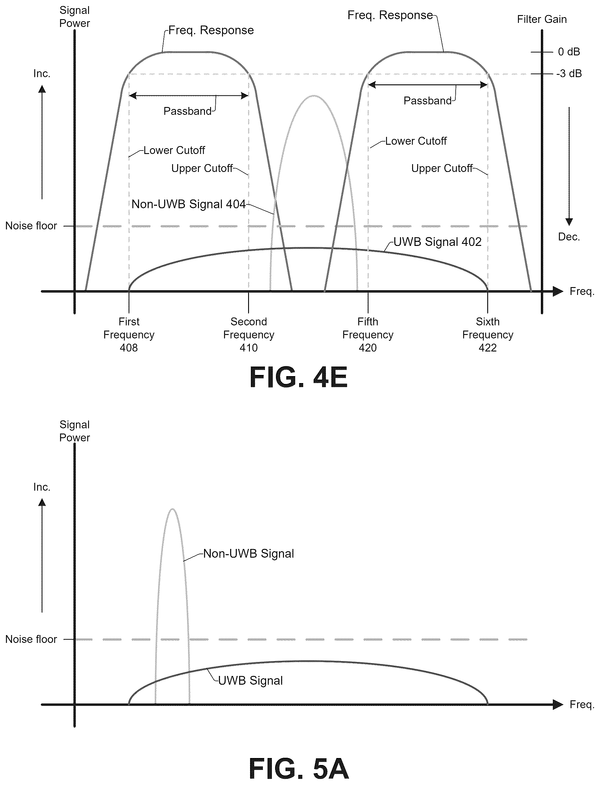 Patent US12567879 Figure 7 – Variable bandpass filter in ultra-wideband radio