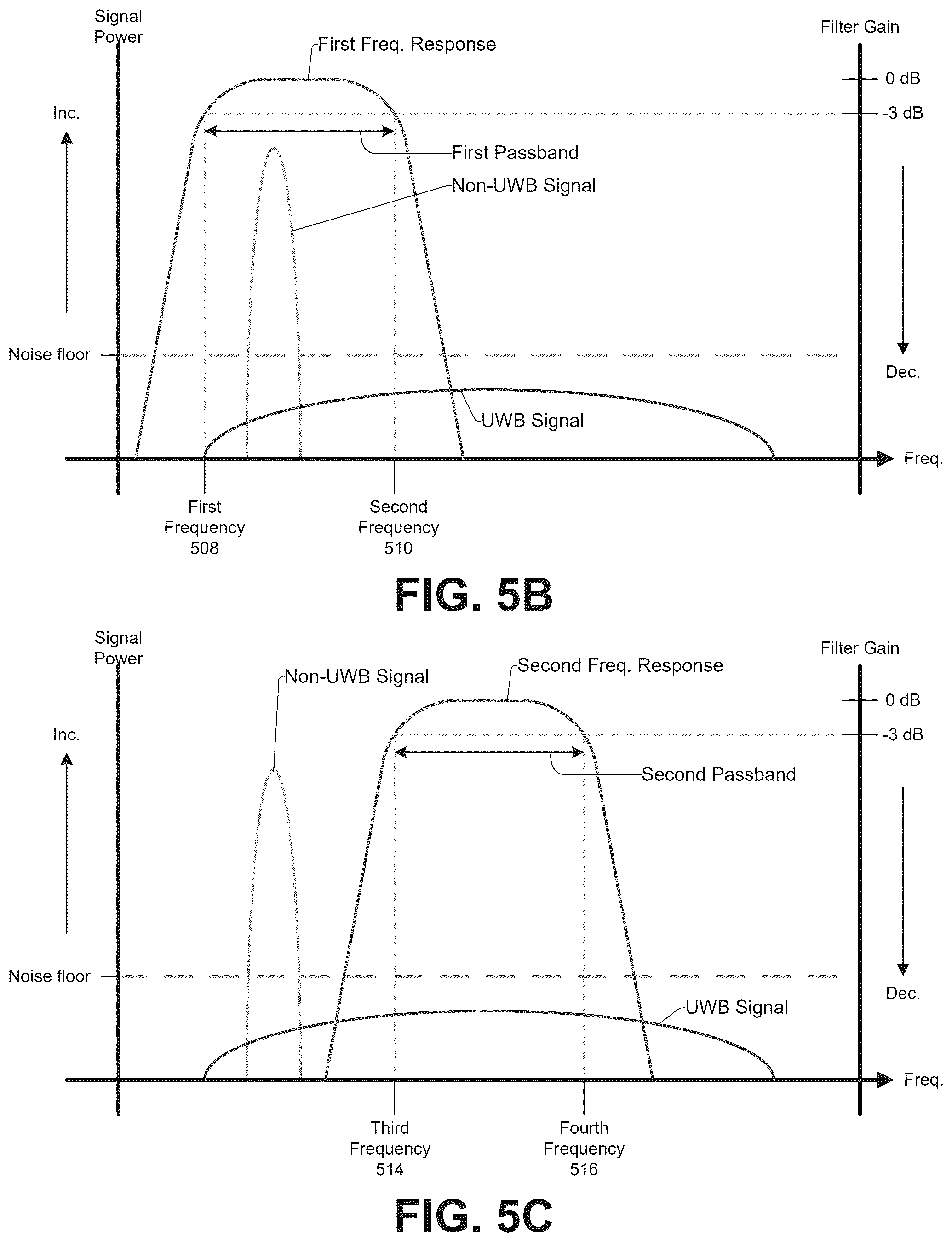 Patent US12567879 Figure 8 – Variable bandpass filter in ultra-wideband radio