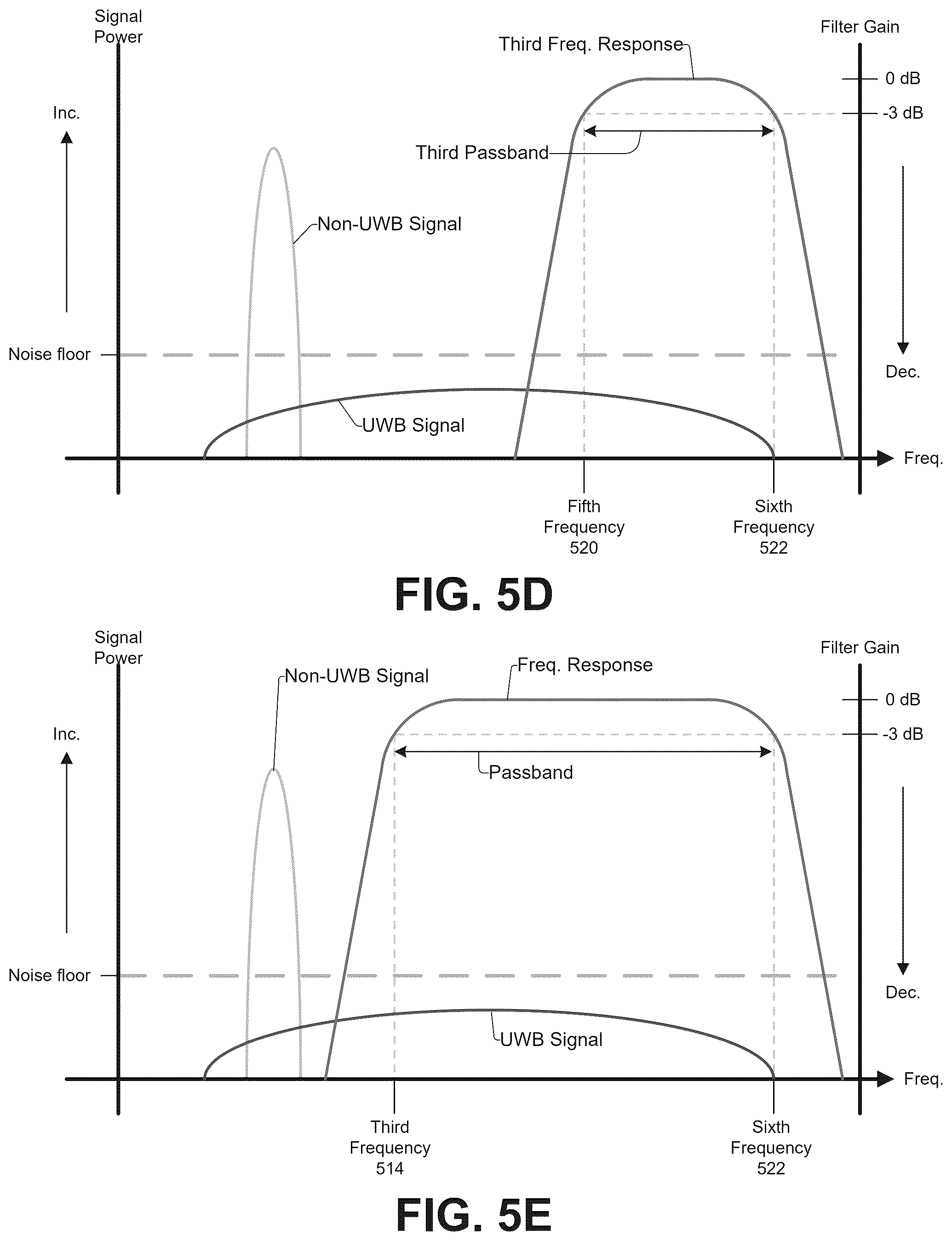 Patent US12567879 Figure 9 – Variable bandpass filter in ultra-wideband radio