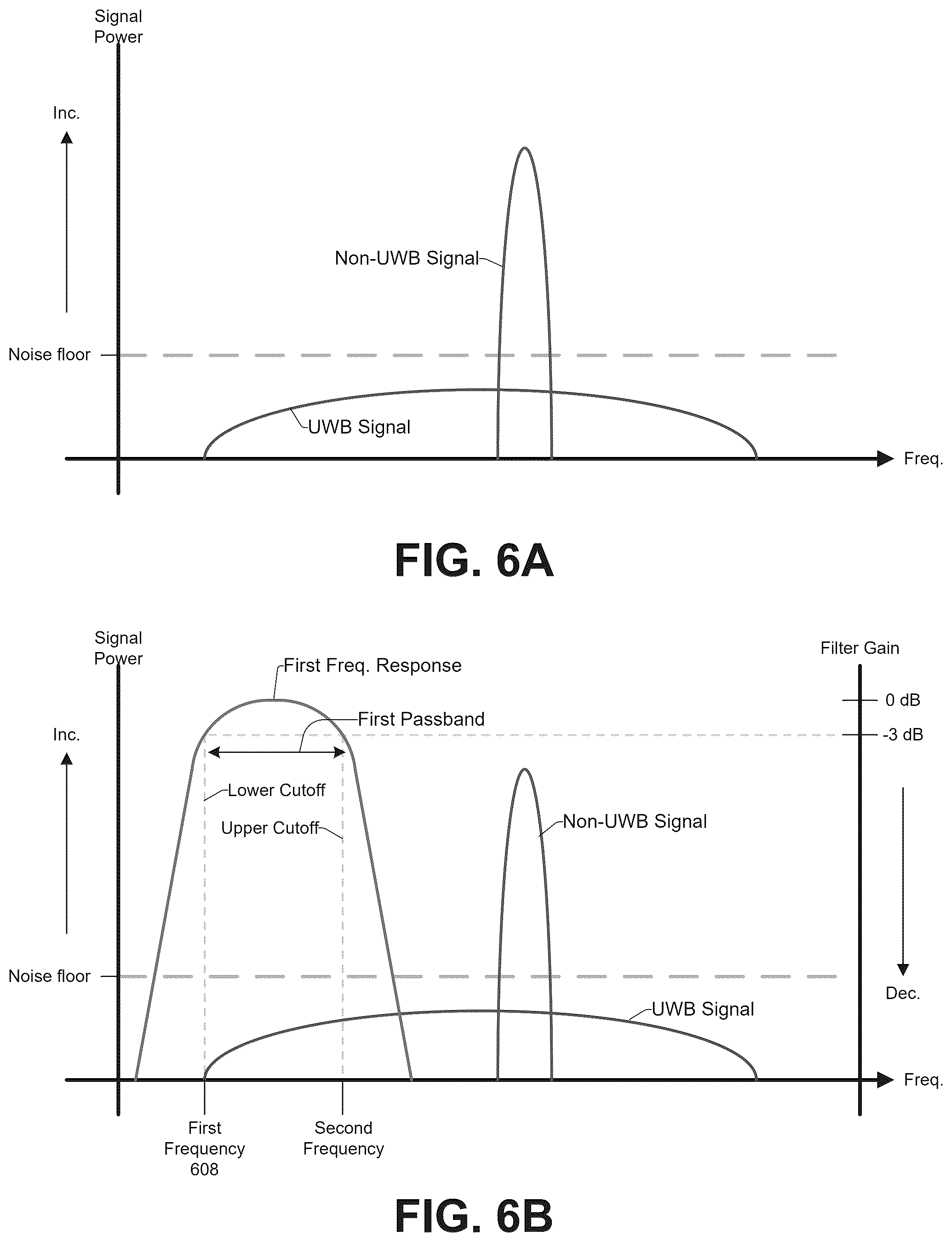 Patent US12567879 Figure 10 – Variable bandpass filter in ultra-wideband radio