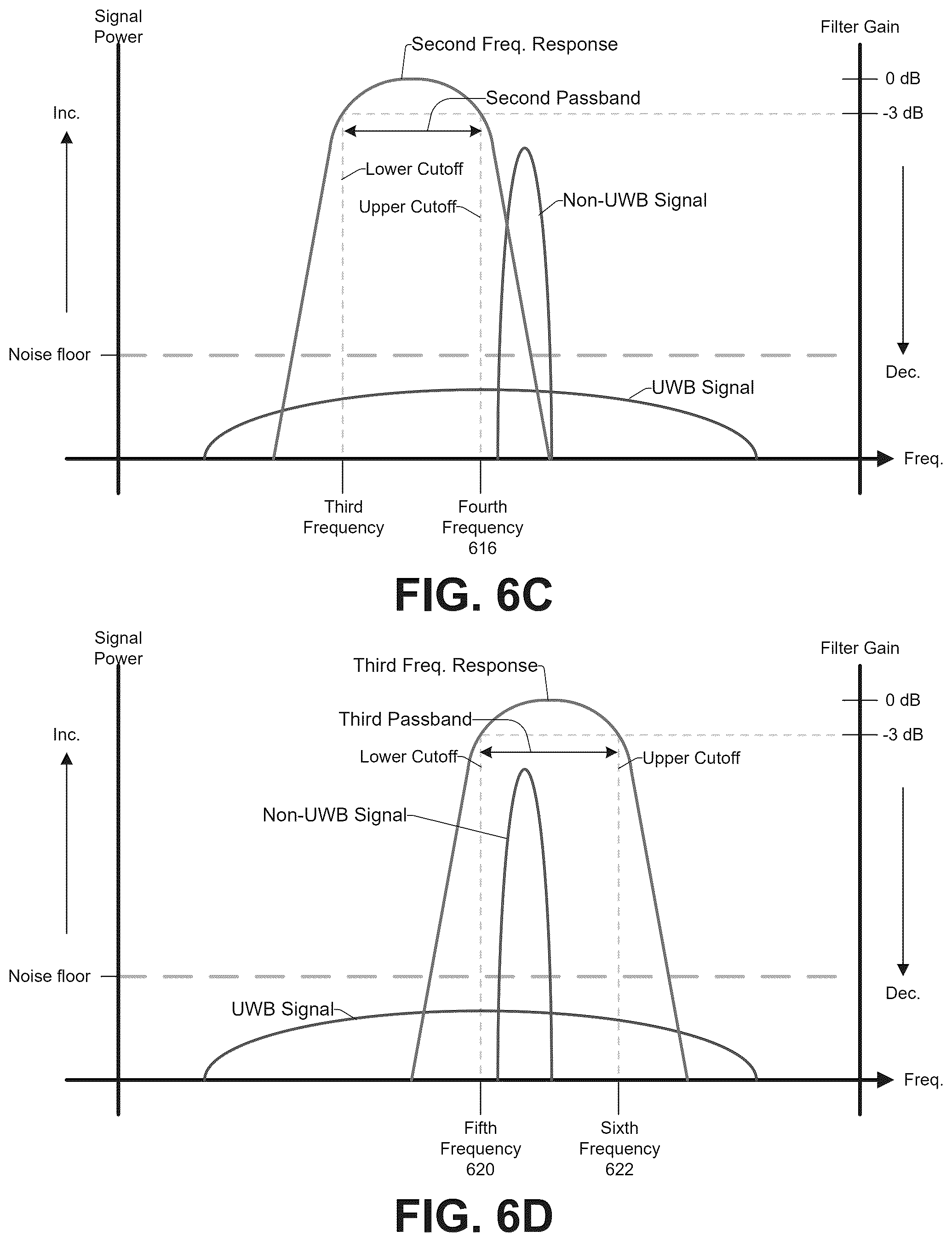 Patent US12567879 Figure 11 – Variable bandpass filter in ultra-wideband radio