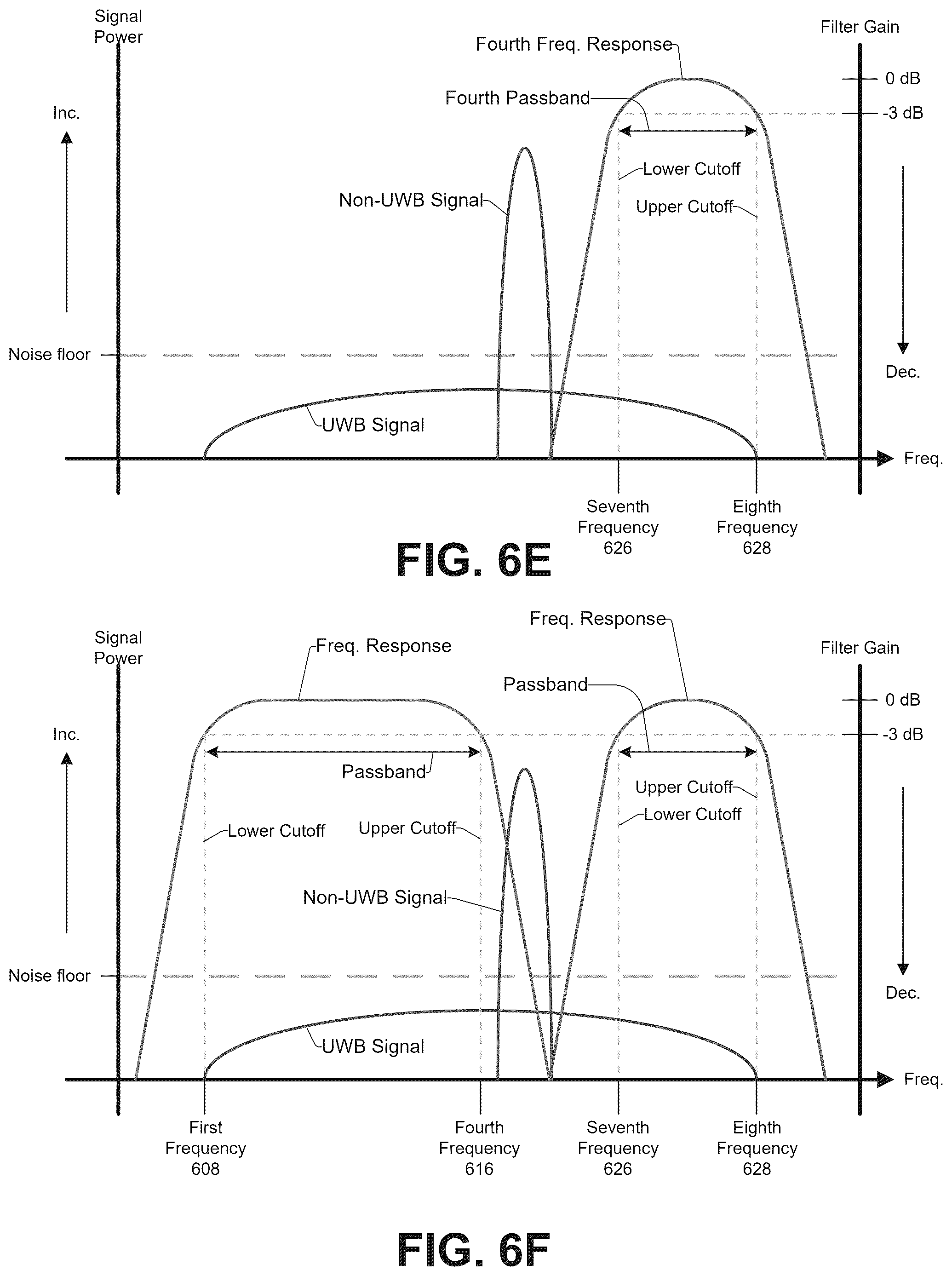 Patent US12567879 Figure 12 – Variable bandpass filter in ultra-wideband radio