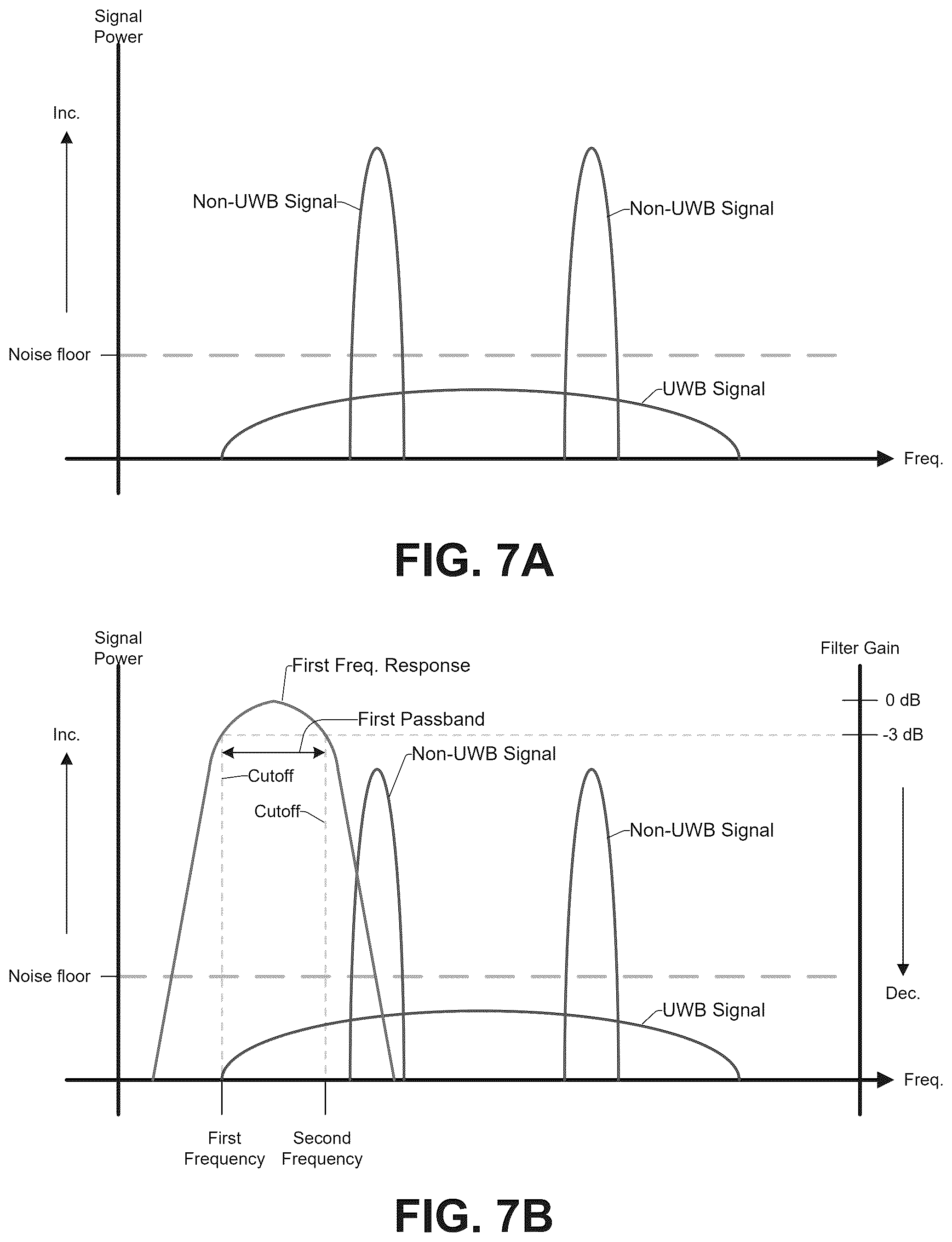 Patent US12567879 Figure 13 – Variable bandpass filter in ultra-wideband radio