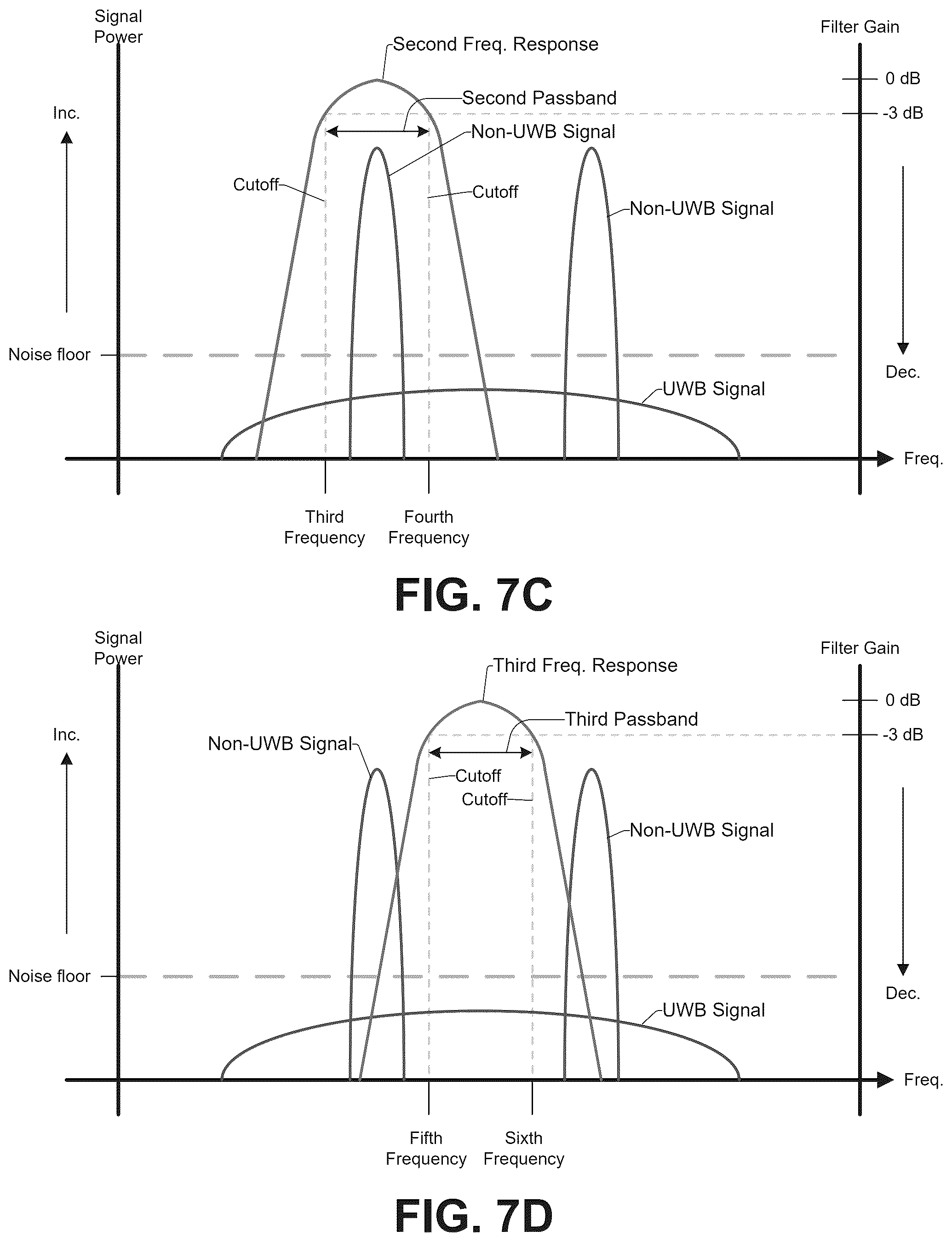 Patent US12567879 Figure 14 – Variable bandpass filter in ultra-wideband radio