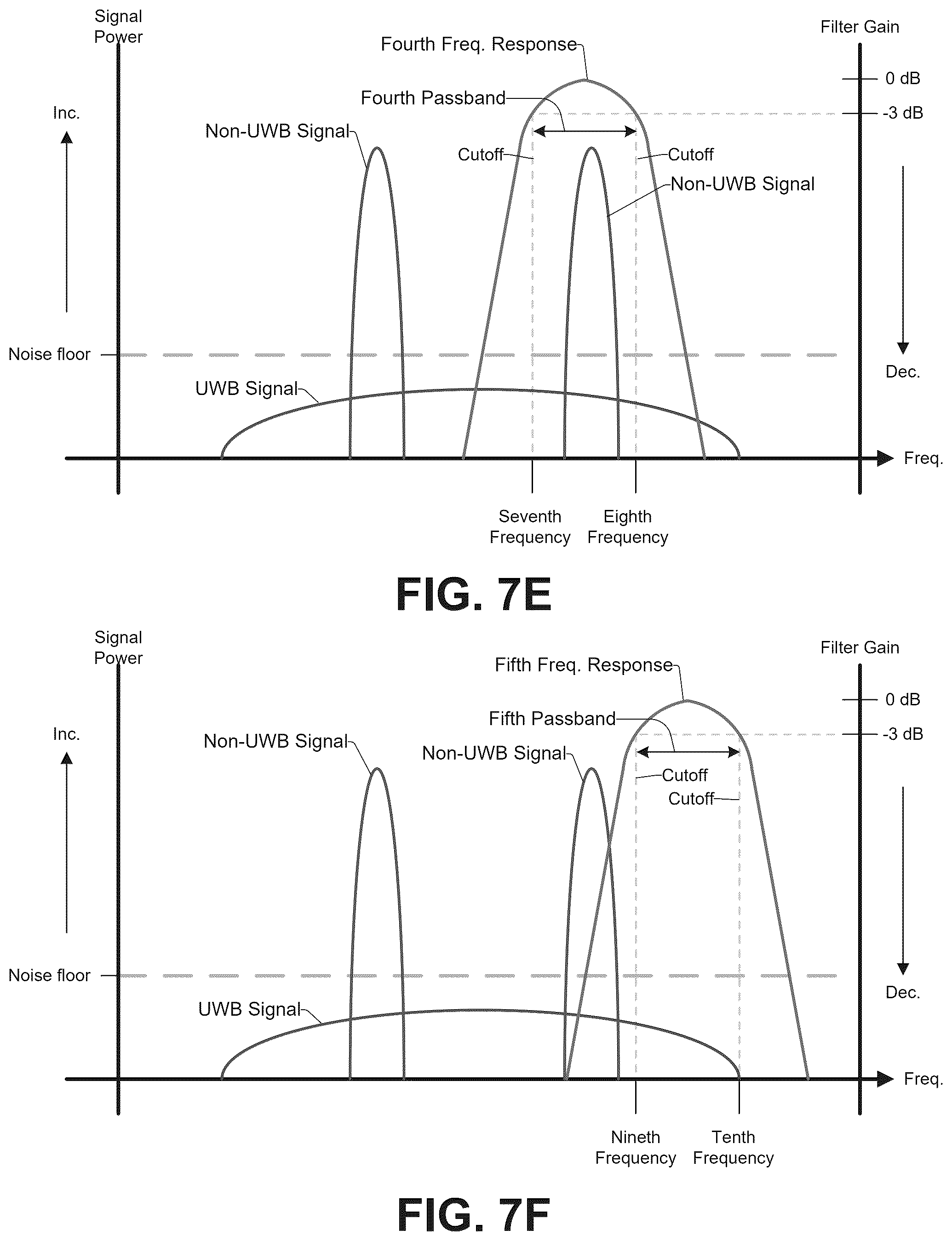 Patent US12567879 Figure 15 – Variable bandpass filter in ultra-wideband radio