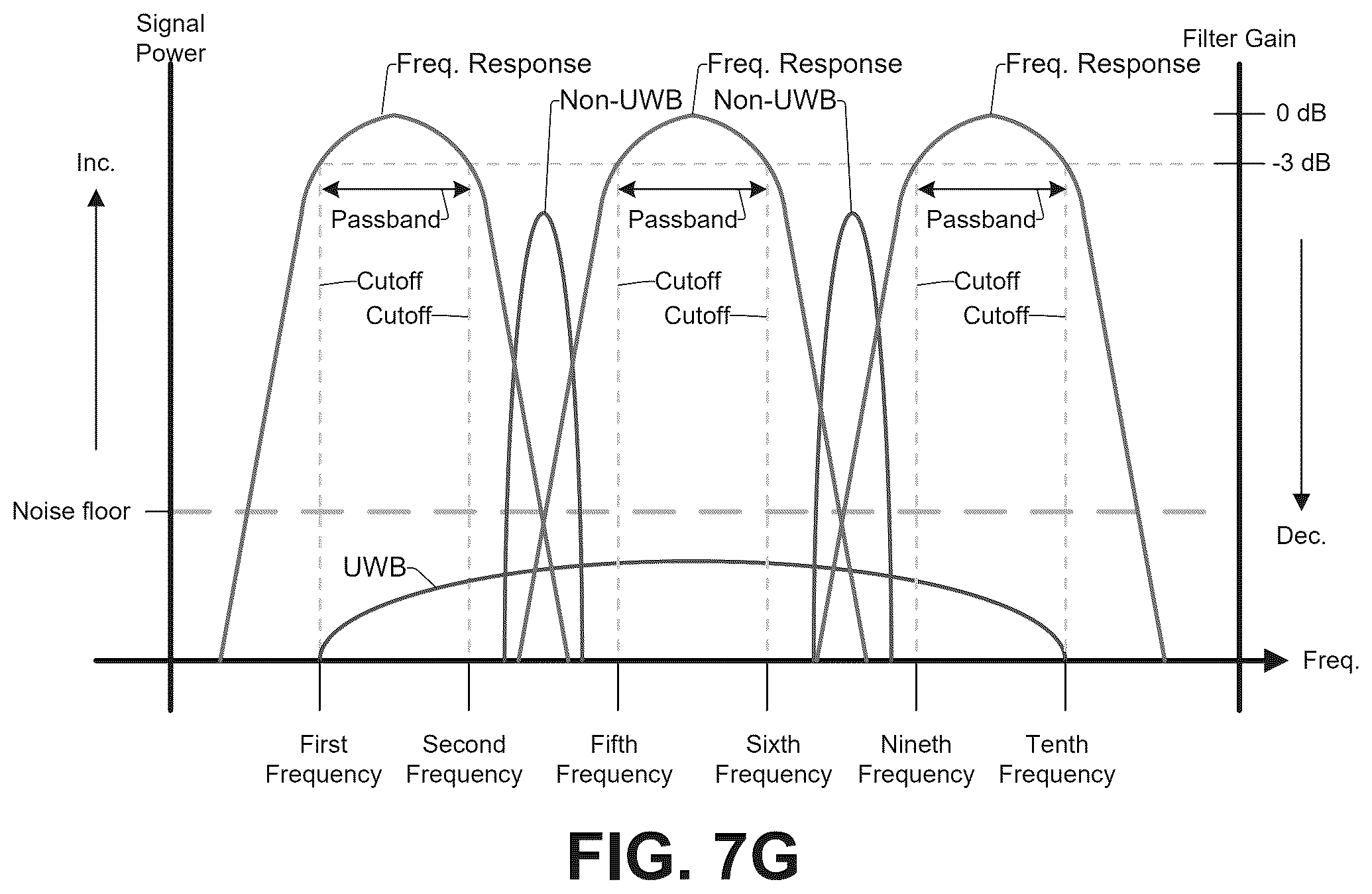Patent US12567879 Figure 16 – Variable bandpass filter in ultra-wideband radio