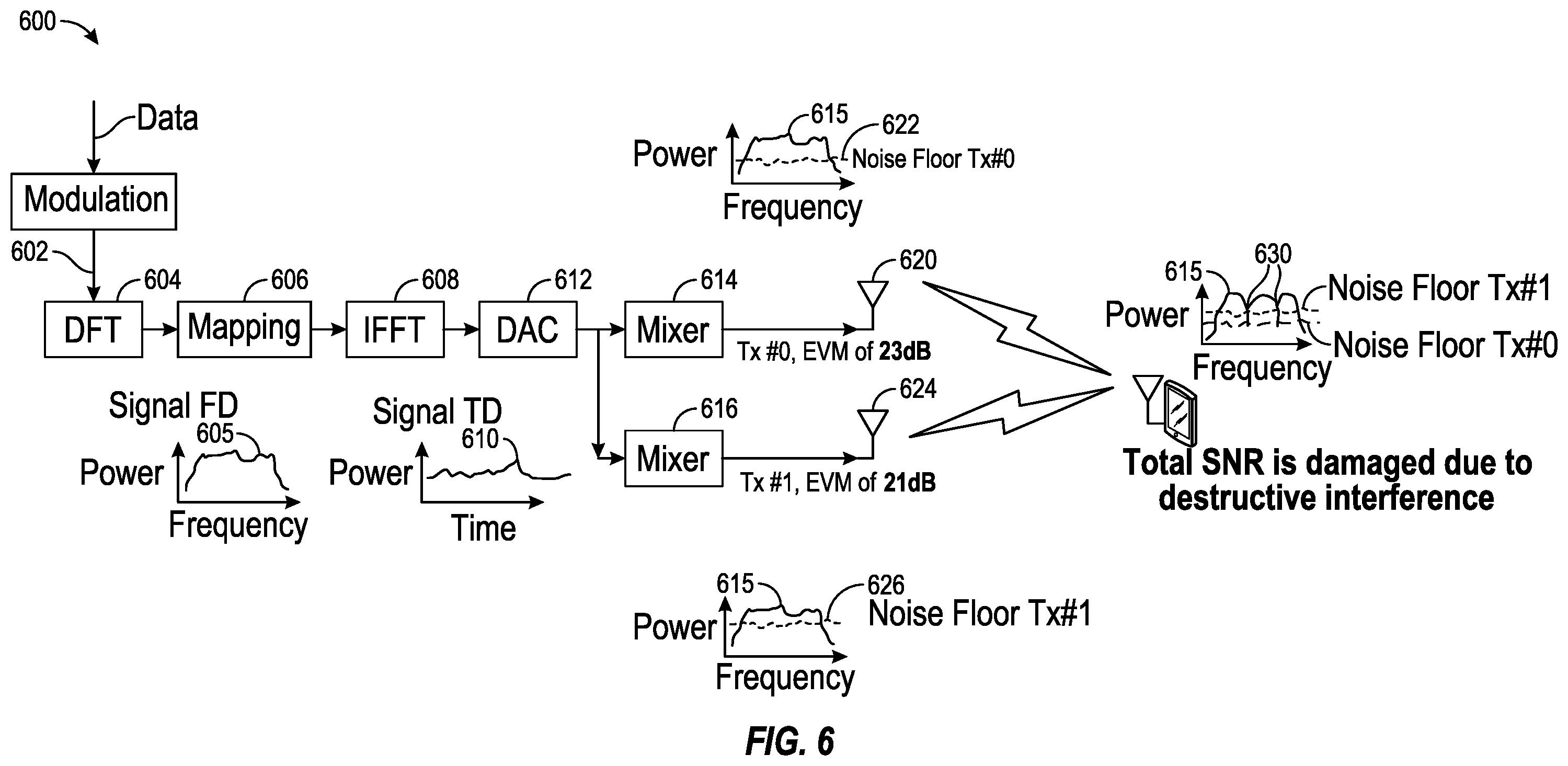 Patent US12567887 Figure 6 – Techniques for multi-allocation precoding