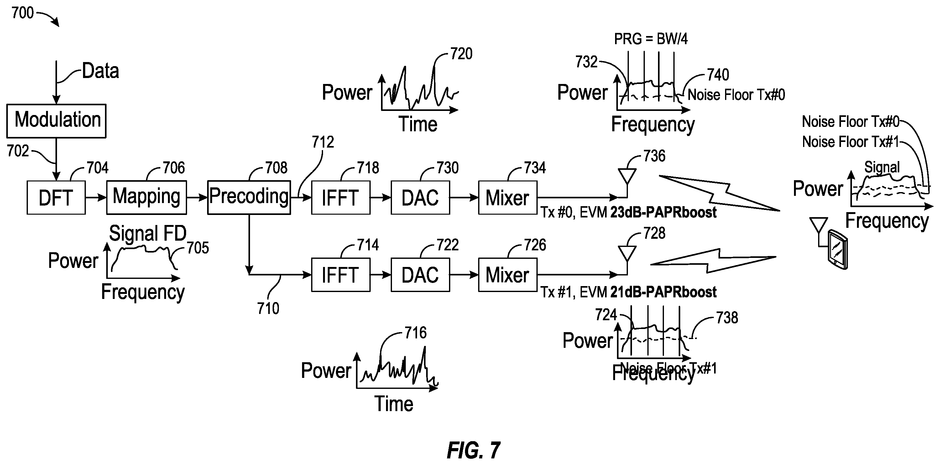 Patent US12567887 Figure 7 – Techniques for multi-allocation precoding