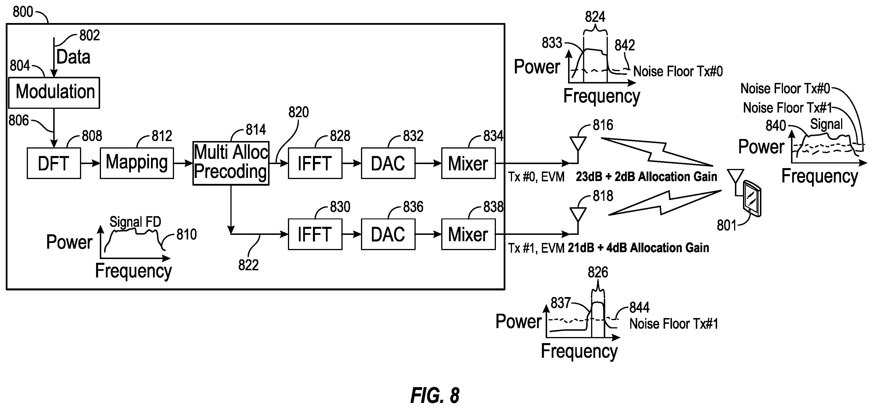 Patent US12567887 Figure 8 – Techniques for multi-allocation precoding