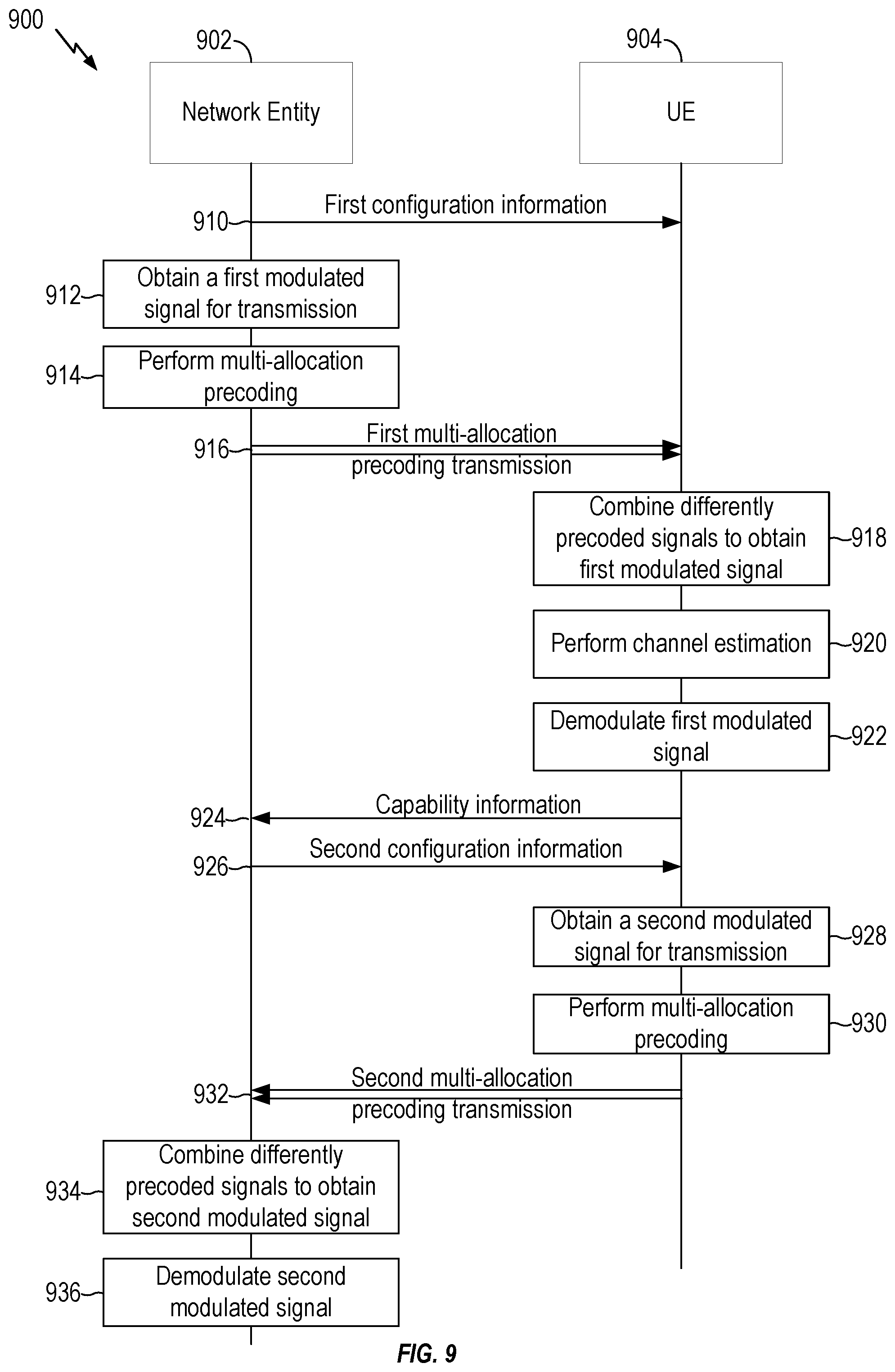 Patent US12567887 Figure 9 – Techniques for multi-allocation precoding