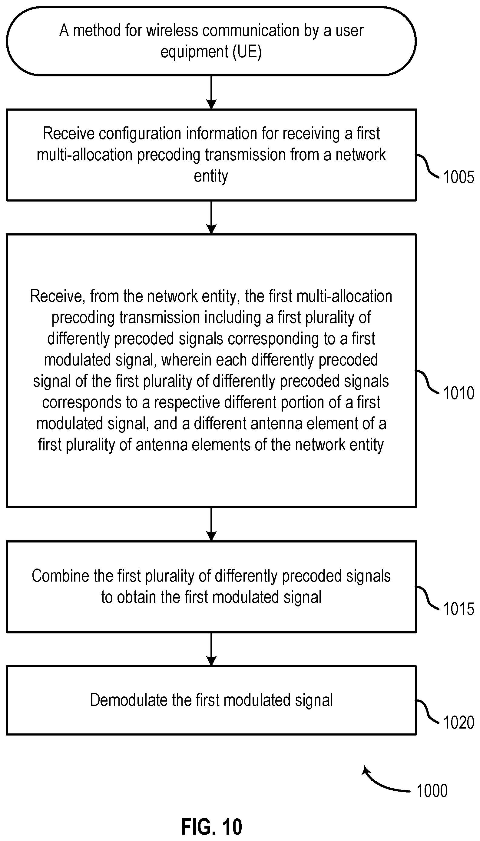 Patent US12567887 Figure 10 – Techniques for multi-allocation precoding