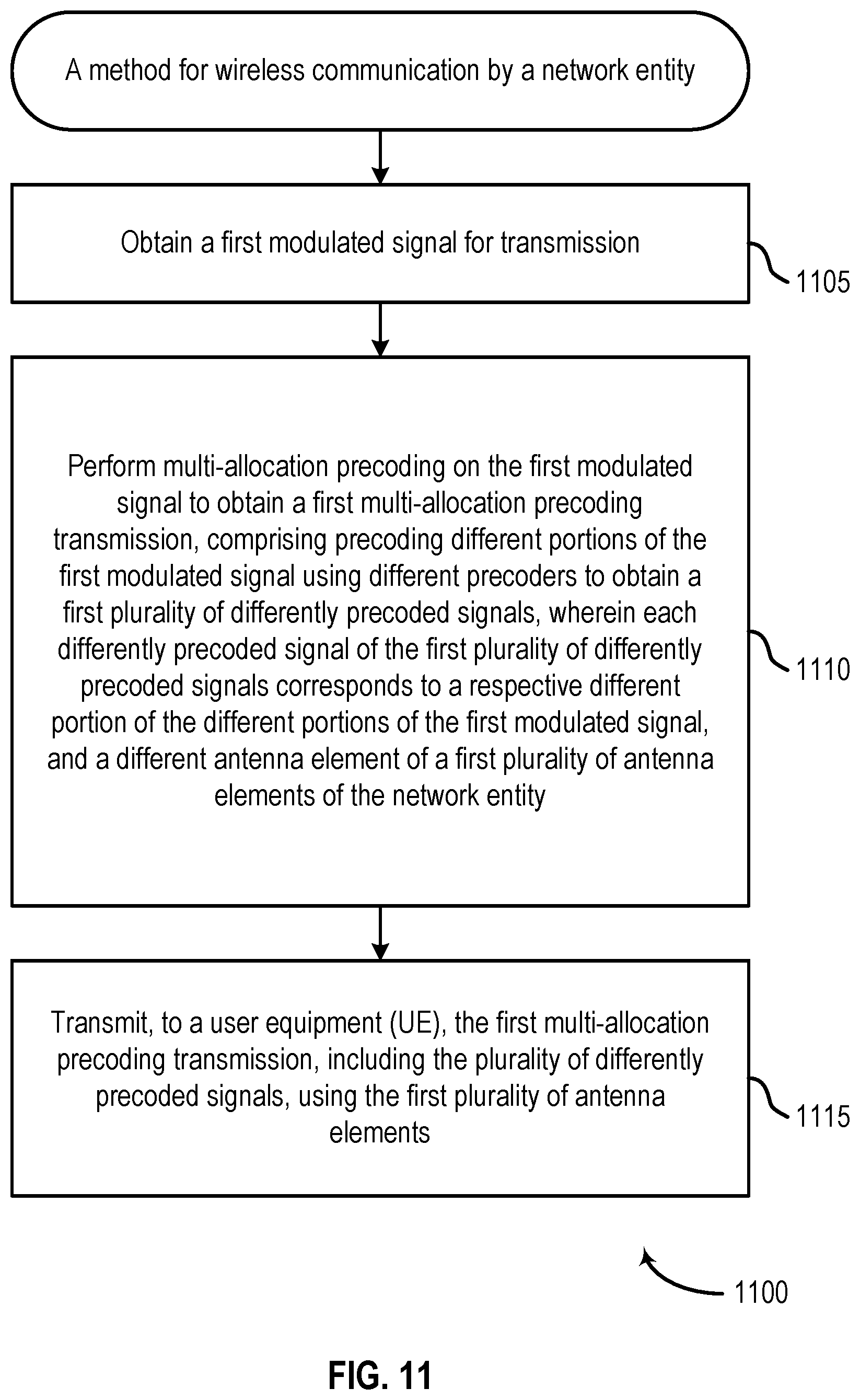 Patent US12567887 Figure 11 – Techniques for multi-allocation precoding