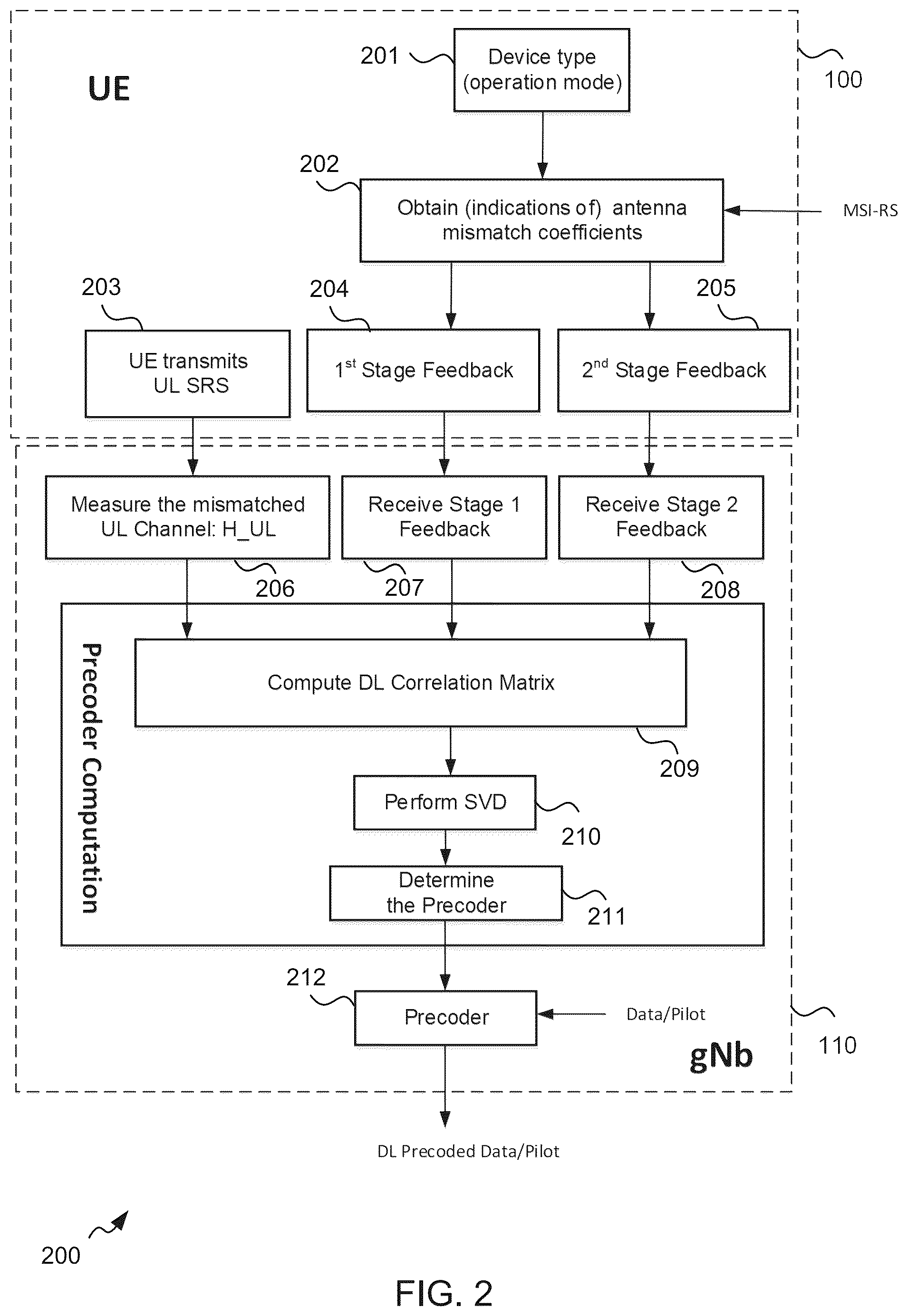Patent US12567888 Figure 2 – Devices, methods and computer programs for two-part feedback information transmission