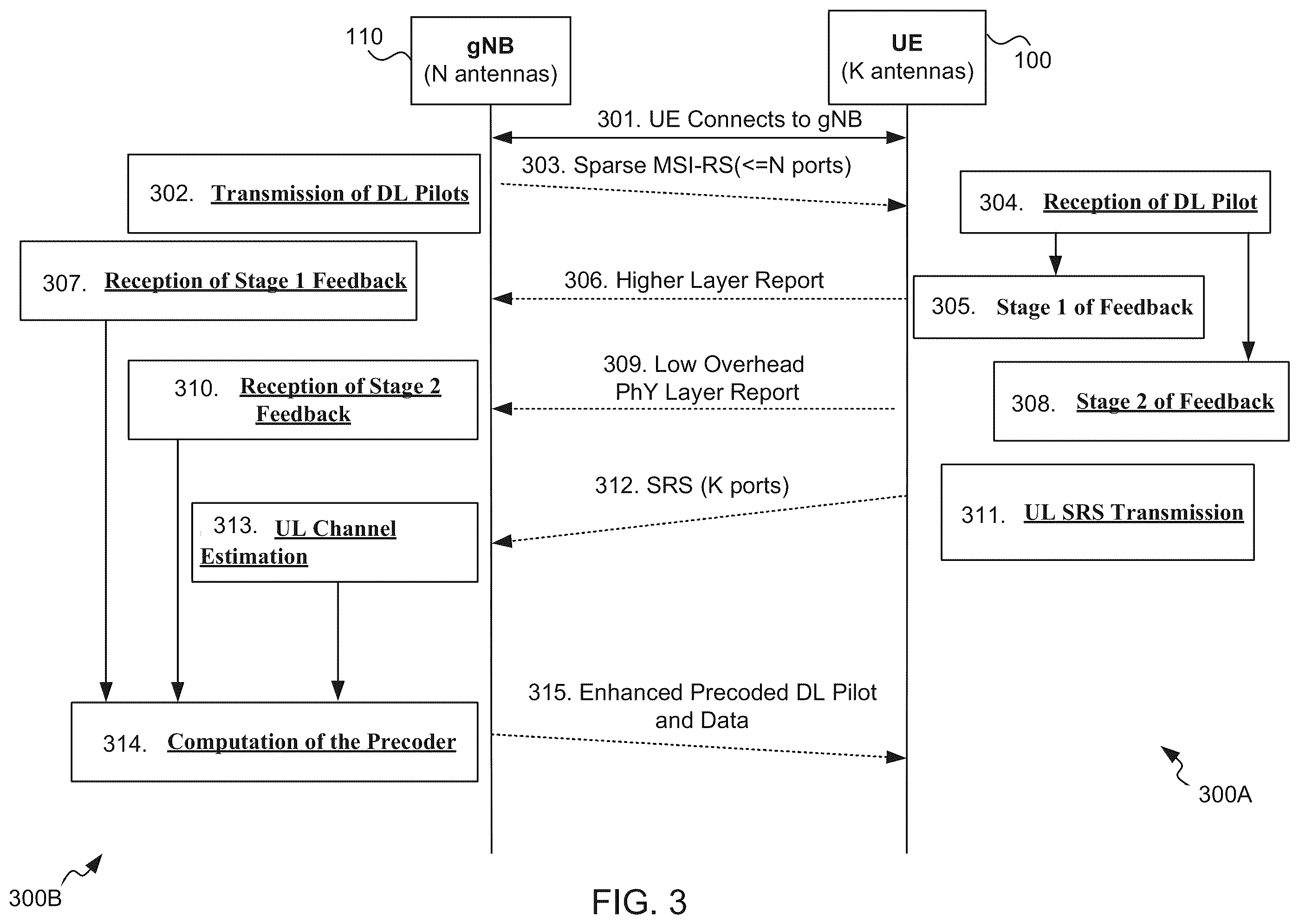 Patent US12567888 Figure 3 – Devices, methods and computer programs for two-part feedback information transmission