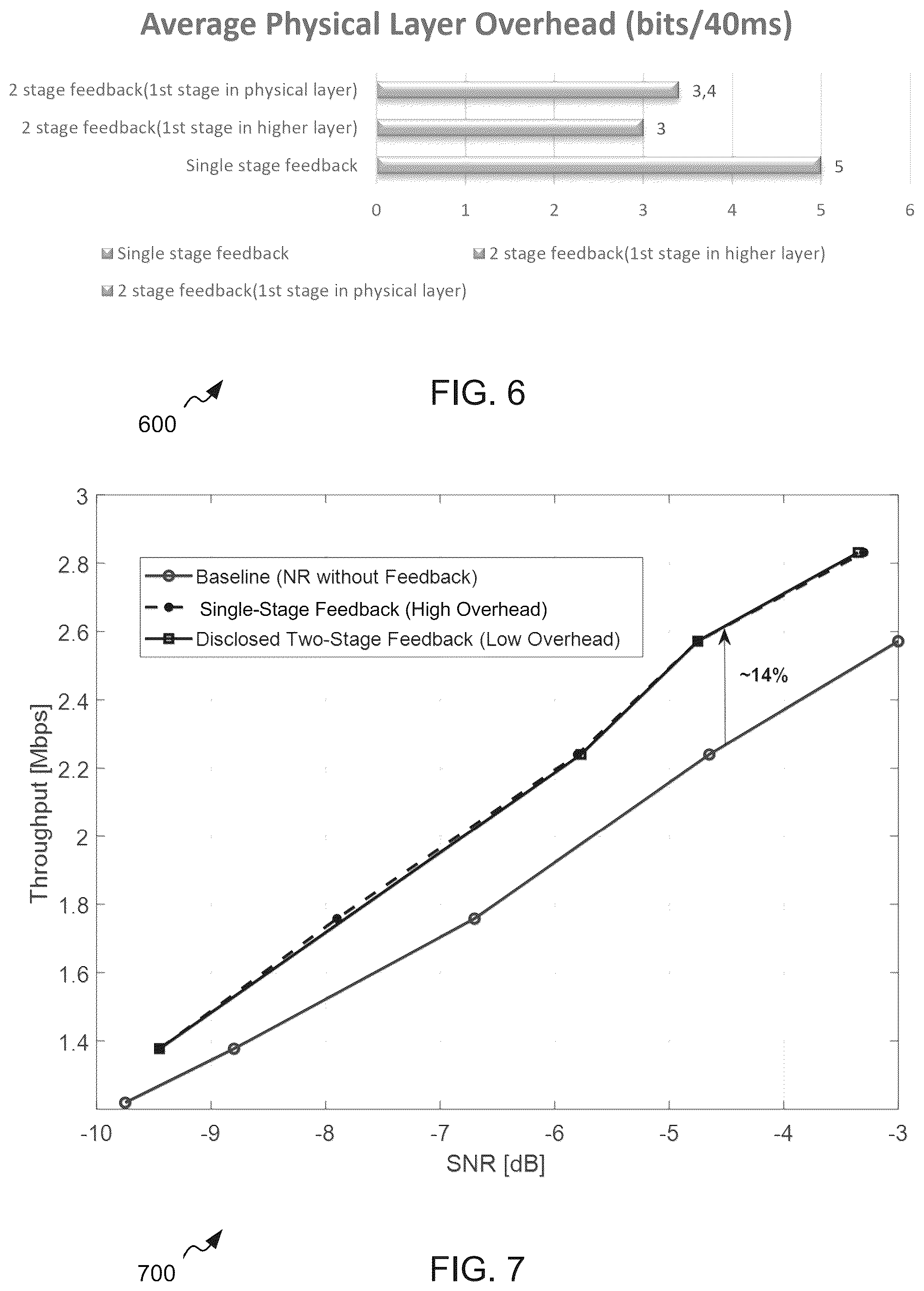 Patent US12567888 Figure 6 – Devices, methods and computer programs for two-part feedback information transmission