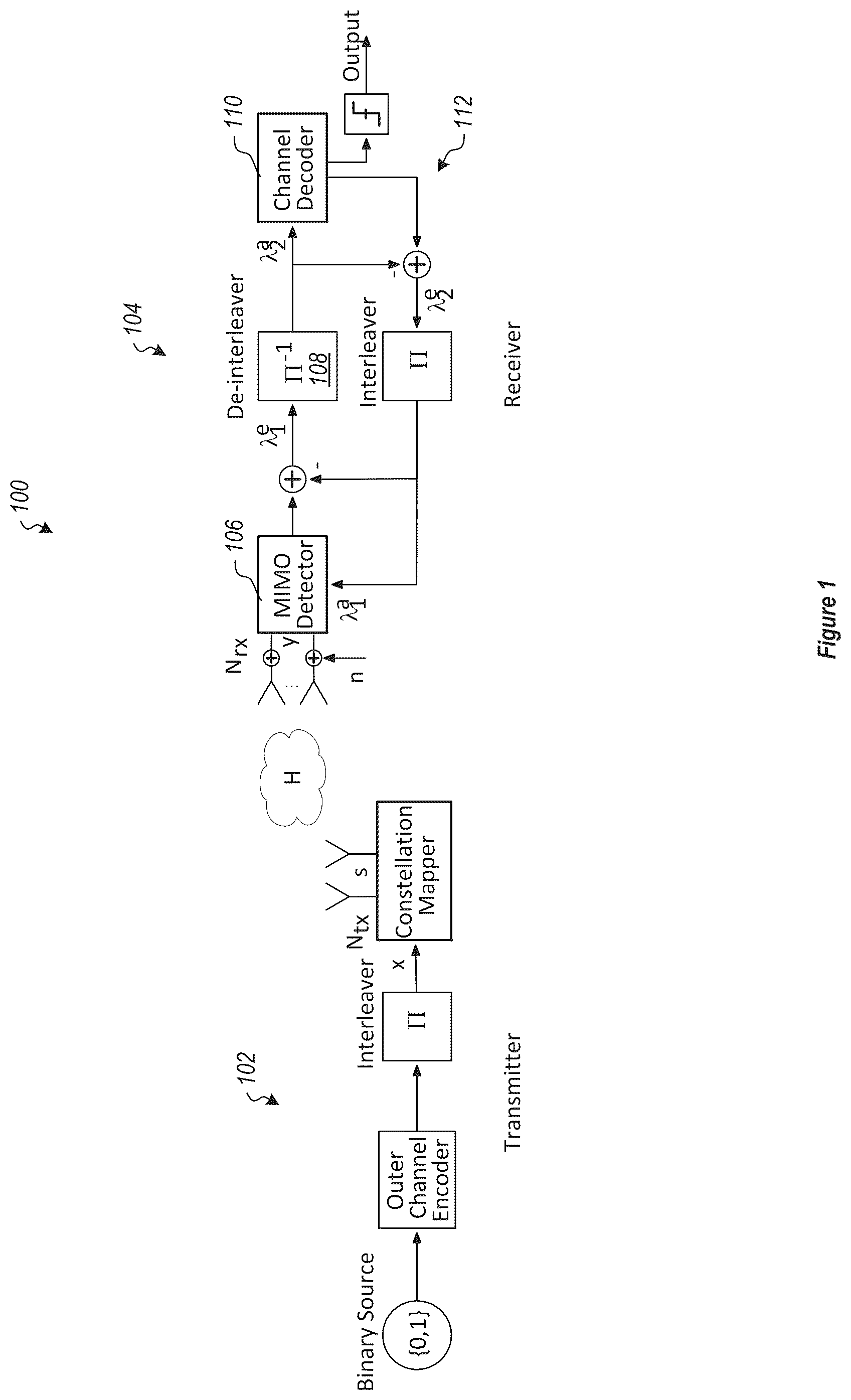 Patent US12567889 Figure 1 – Iterative MIMO detection using stochastic sampling