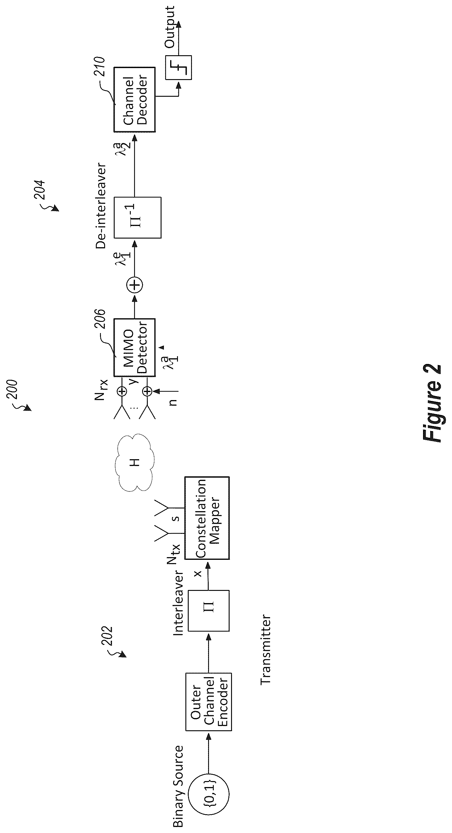 Patent US12567889 Figure 2 – Iterative MIMO detection using stochastic sampling