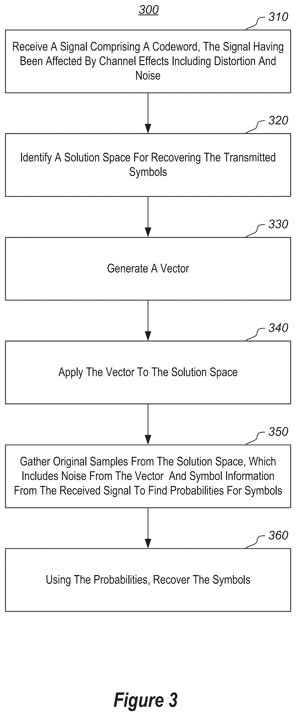 Patent US12567889 Figure 3 – Iterative MIMO detection using stochastic sampling