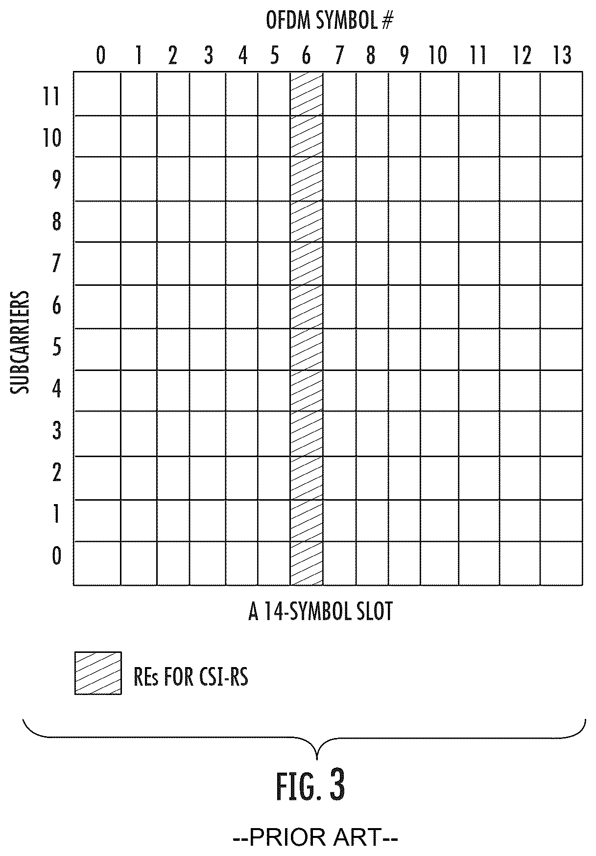 Patent US12567891 Figure 3 – Methods for reducing overhead of NR type II channel state information feedback using angle and delay reciprocity
