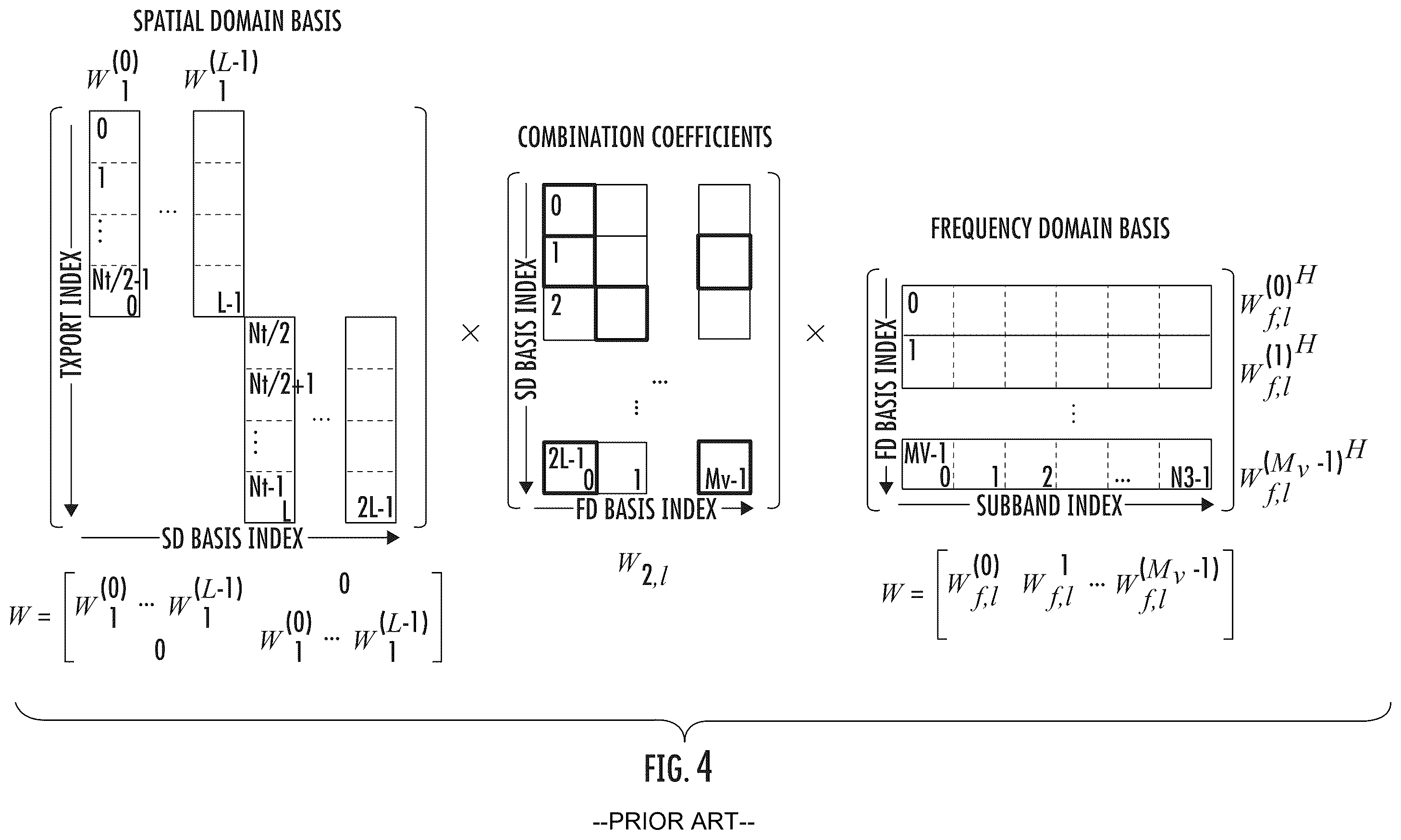 Patent US12567891 Figure 4 – Methods for reducing overhead of NR type II channel state information feedback using angle and delay reciprocity