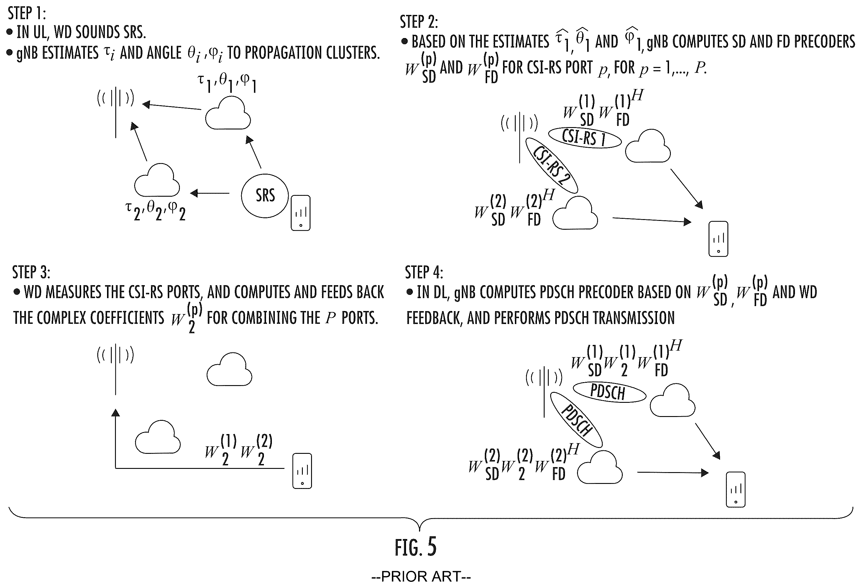 Patent US12567891 Figure 5 – Methods for reducing overhead of NR type II channel state information feedback using angle and delay reciprocity