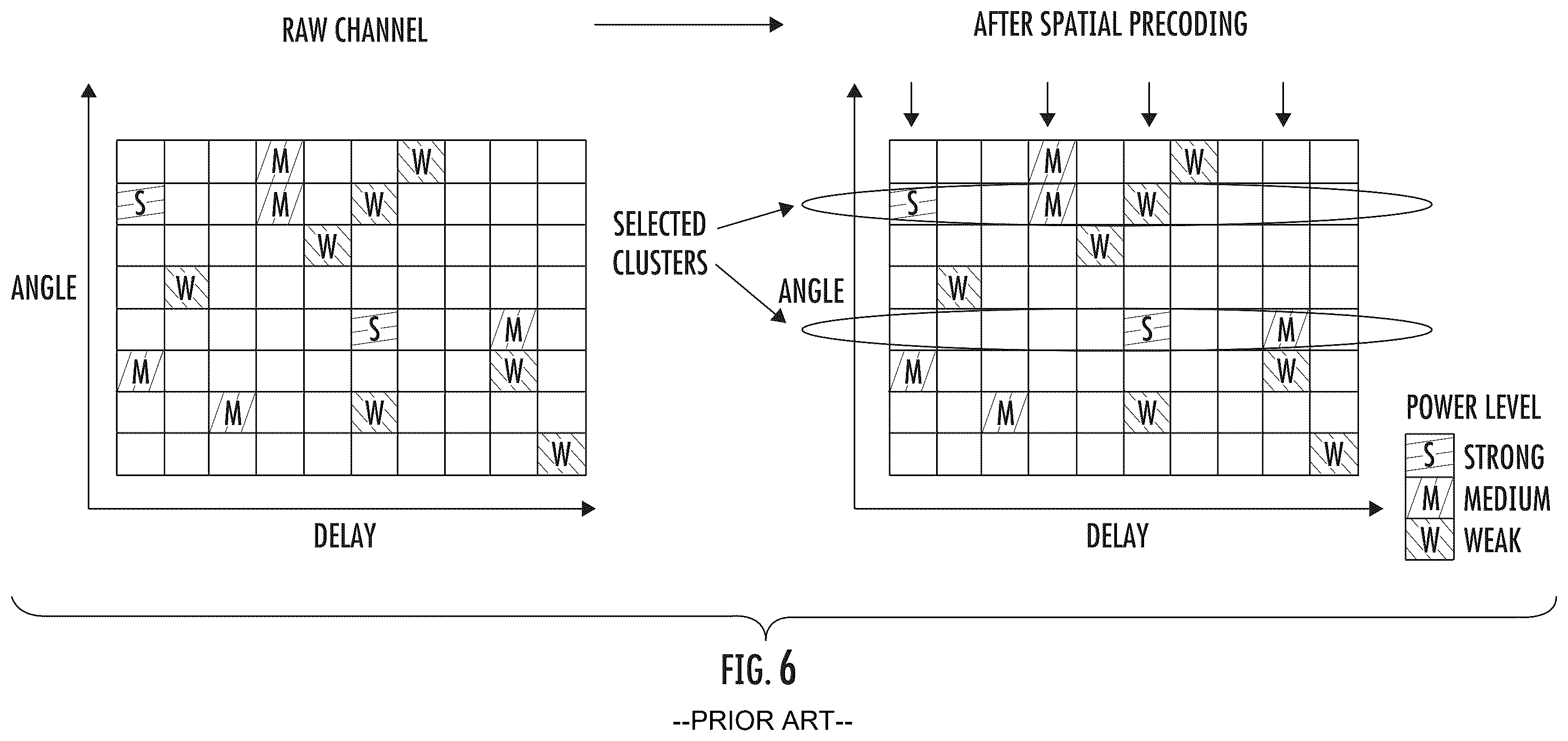 Patent US12567891 Figure 6 – Methods for reducing overhead of NR type II channel state information feedback using angle and delay reciprocity