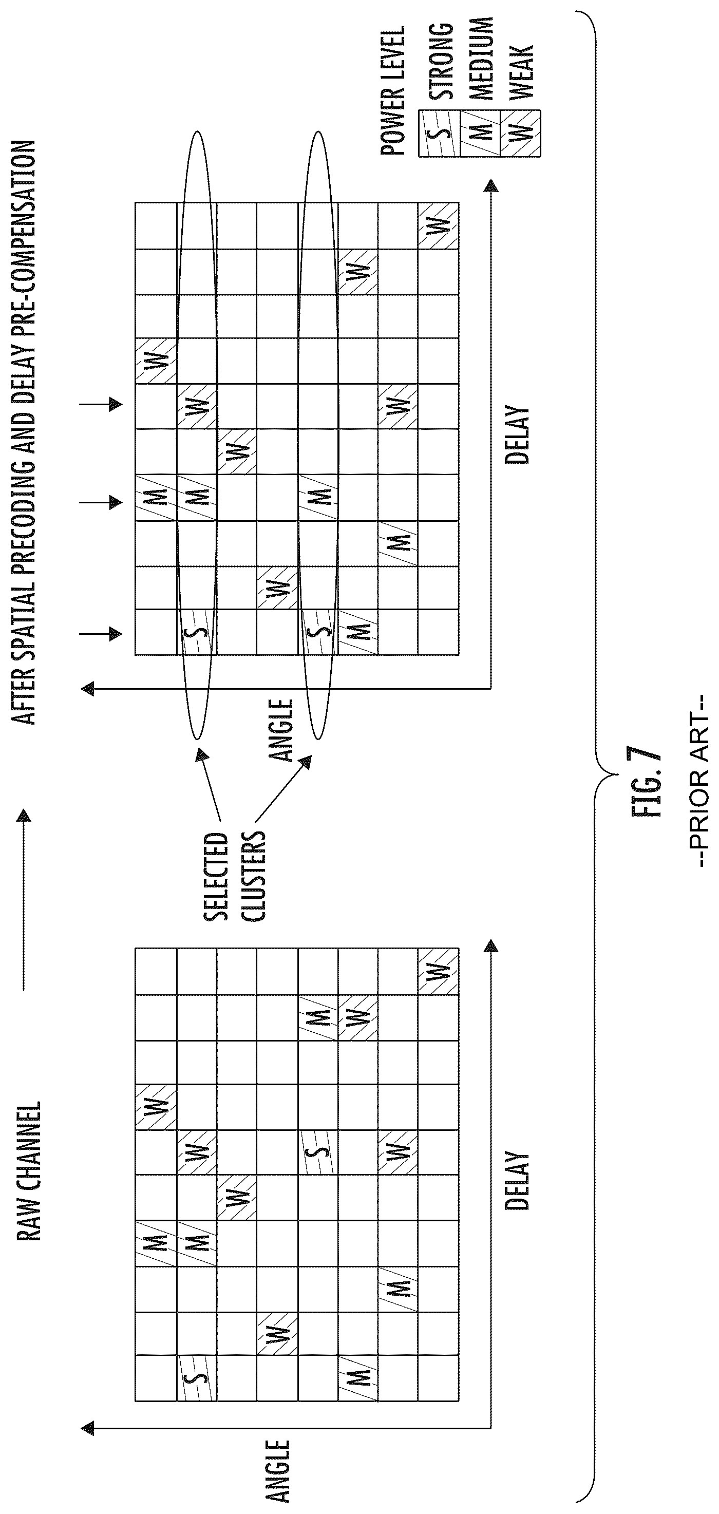 Patent US12567891 Figure 7 – Methods for reducing overhead of NR type II channel state information feedback using angle and delay reciprocity