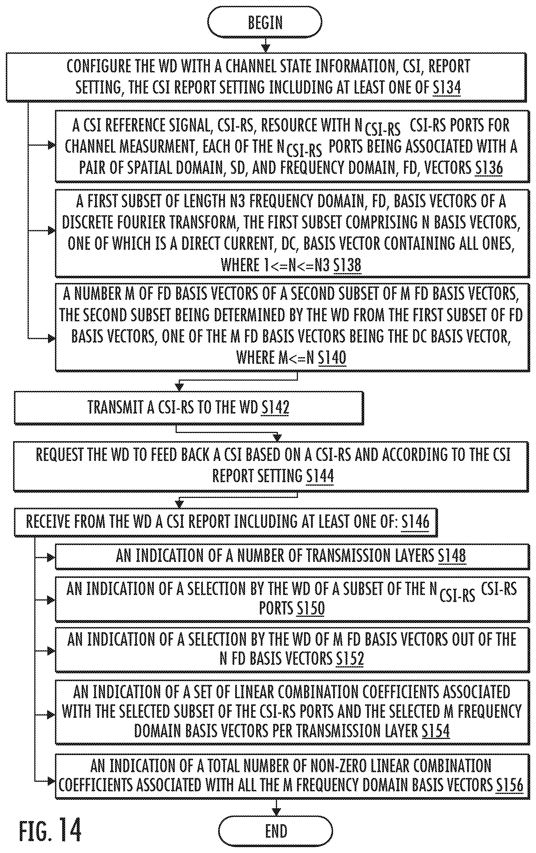 Patent US12567891 Figure 12 – Methods for reducing overhead of NR type II channel state information feedback using angle and delay reciprocity