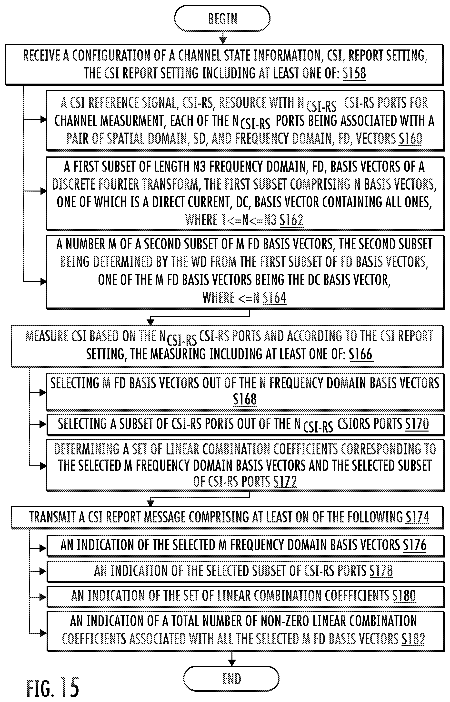 Patent US12567891 Figure 13 – Methods for reducing overhead of NR type II channel state information feedback using angle and delay reciprocity