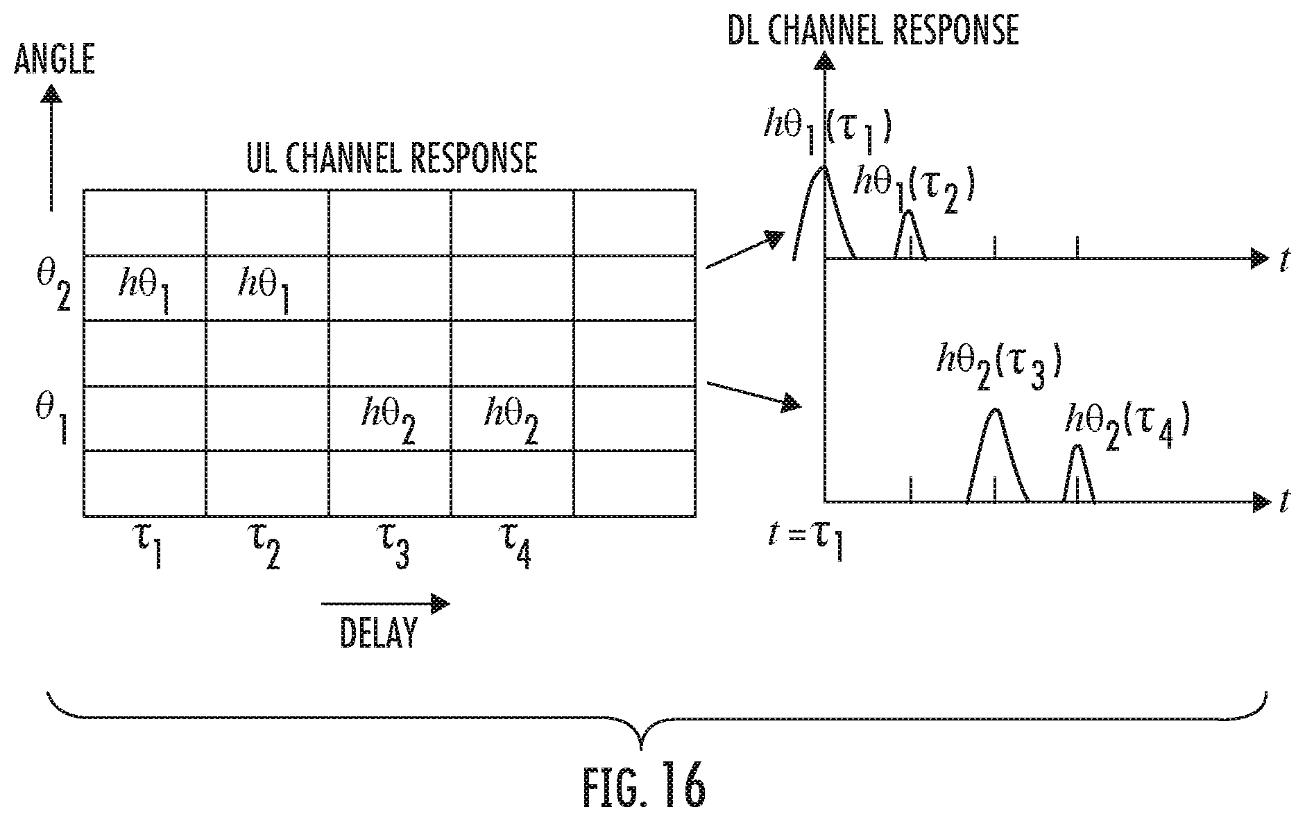 Patent US12567891 Figure 14 – Methods for reducing overhead of NR type II channel state information feedback using angle and delay reciprocity