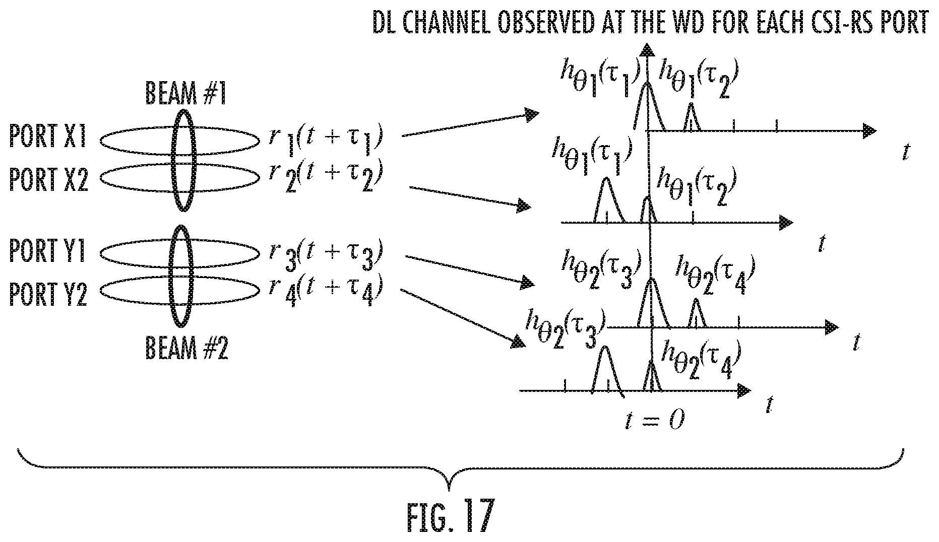Patent US12567891 Figure 15 – Methods for reducing overhead of NR type II channel state information feedback using angle and delay reciprocity