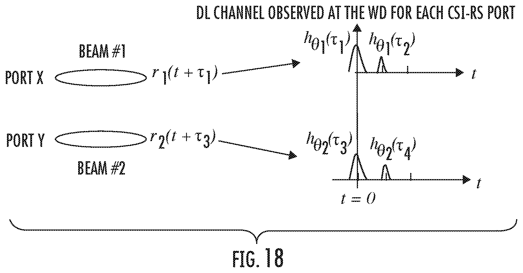 Patent US12567891 Figure 16 – Methods for reducing overhead of NR type II channel state information feedback using angle and delay reciprocity