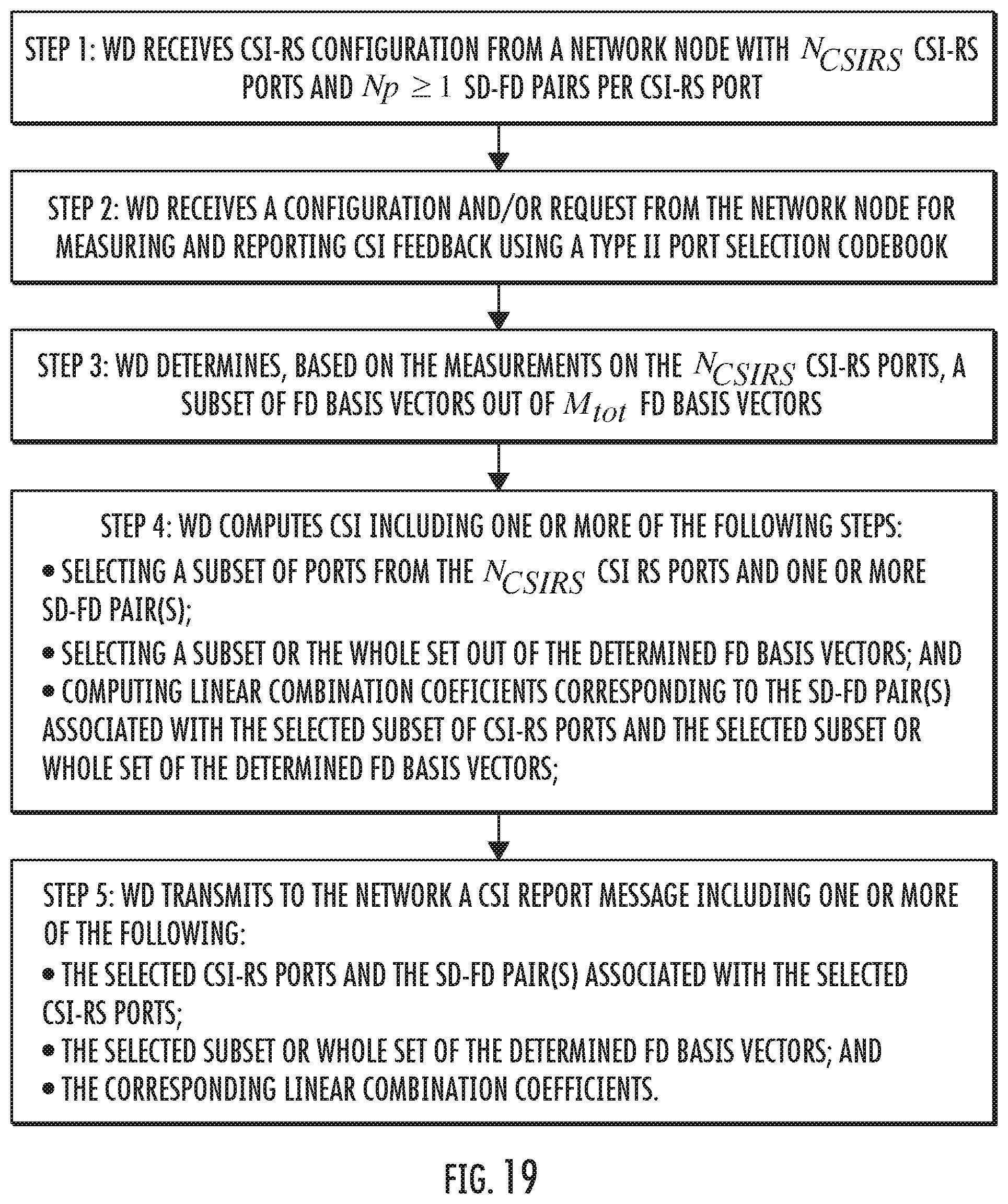Patent US12567891 Figure 17 – Methods for reducing overhead of NR type II channel state information feedback using angle and delay reciprocity