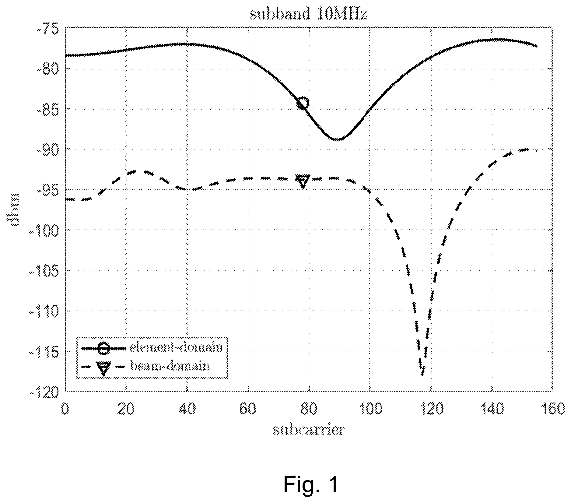 Patent US12567893 Figure 1 – Baseband unit, radio unit and methods in a wireless communications networks
