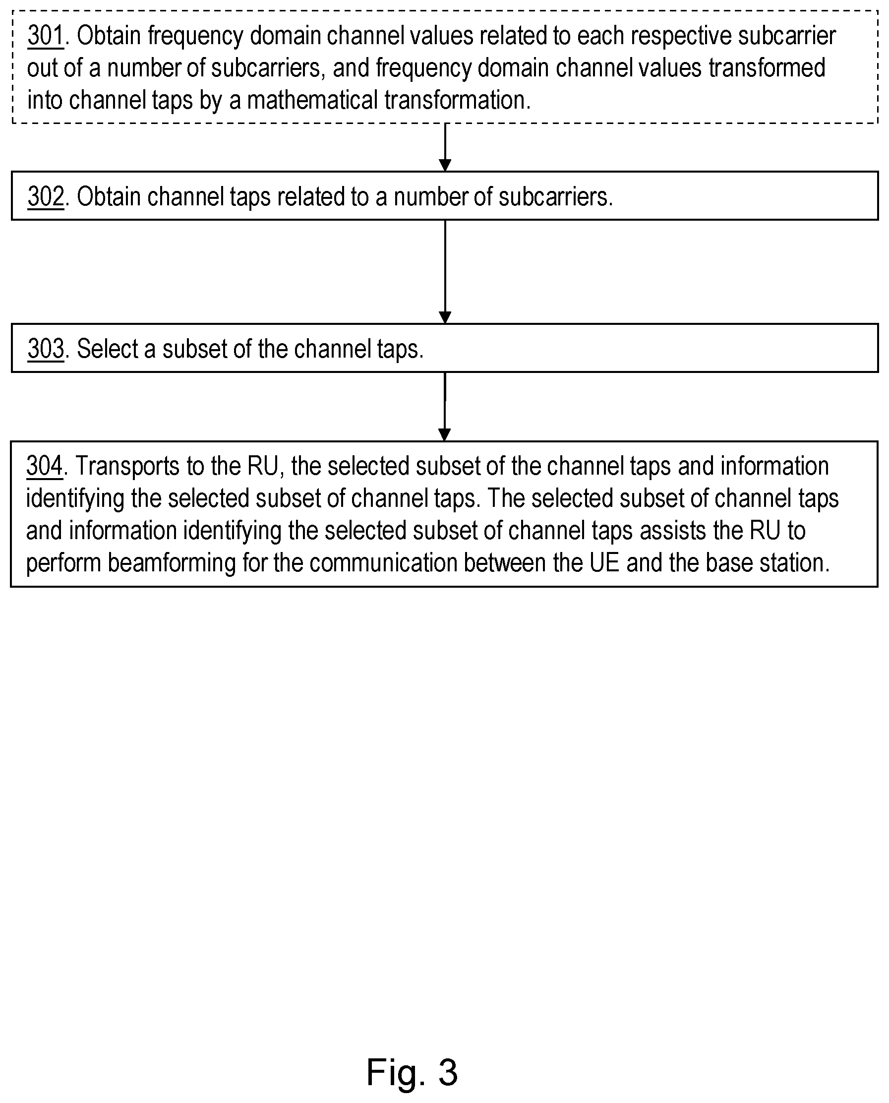 Patent US12567893 Figure 3 – Baseband unit, radio unit and methods in a wireless communications networks