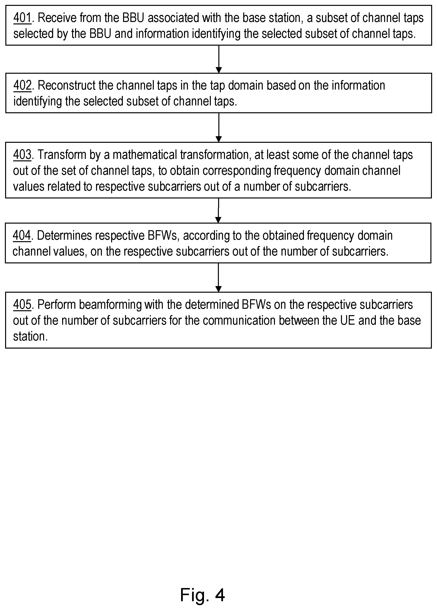Patent US12567893 Figure 4 – Baseband unit, radio unit and methods in a wireless communications networks