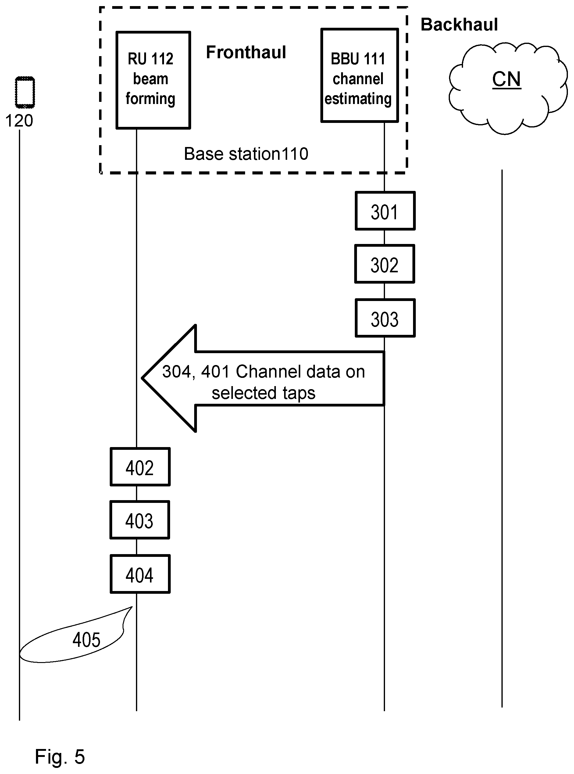 Patent US12567893 Figure 5 – Baseband unit, radio unit and methods in a wireless communications networks