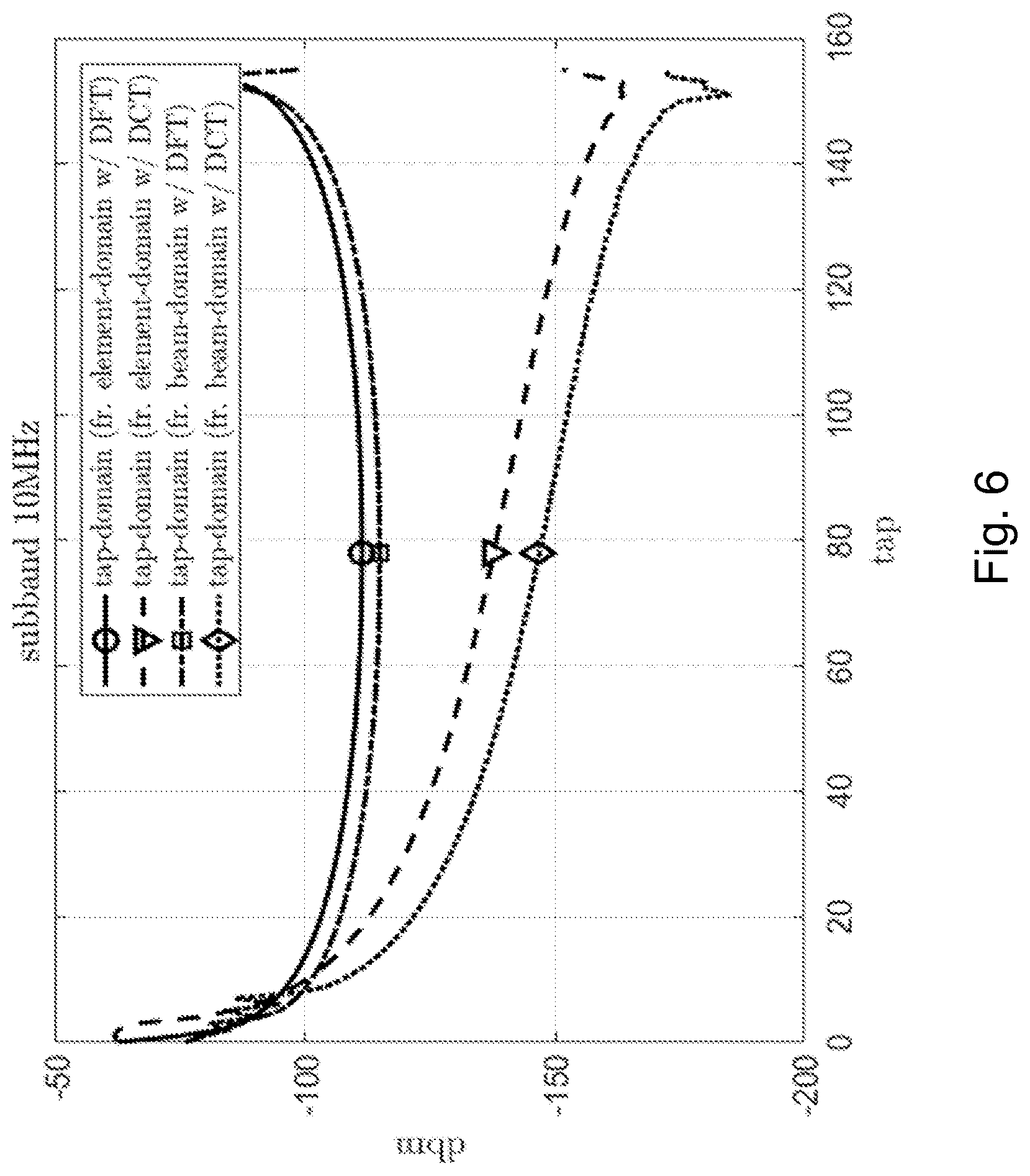 Patent US12567893 Figure 6 – Baseband unit, radio unit and methods in a wireless communications networks