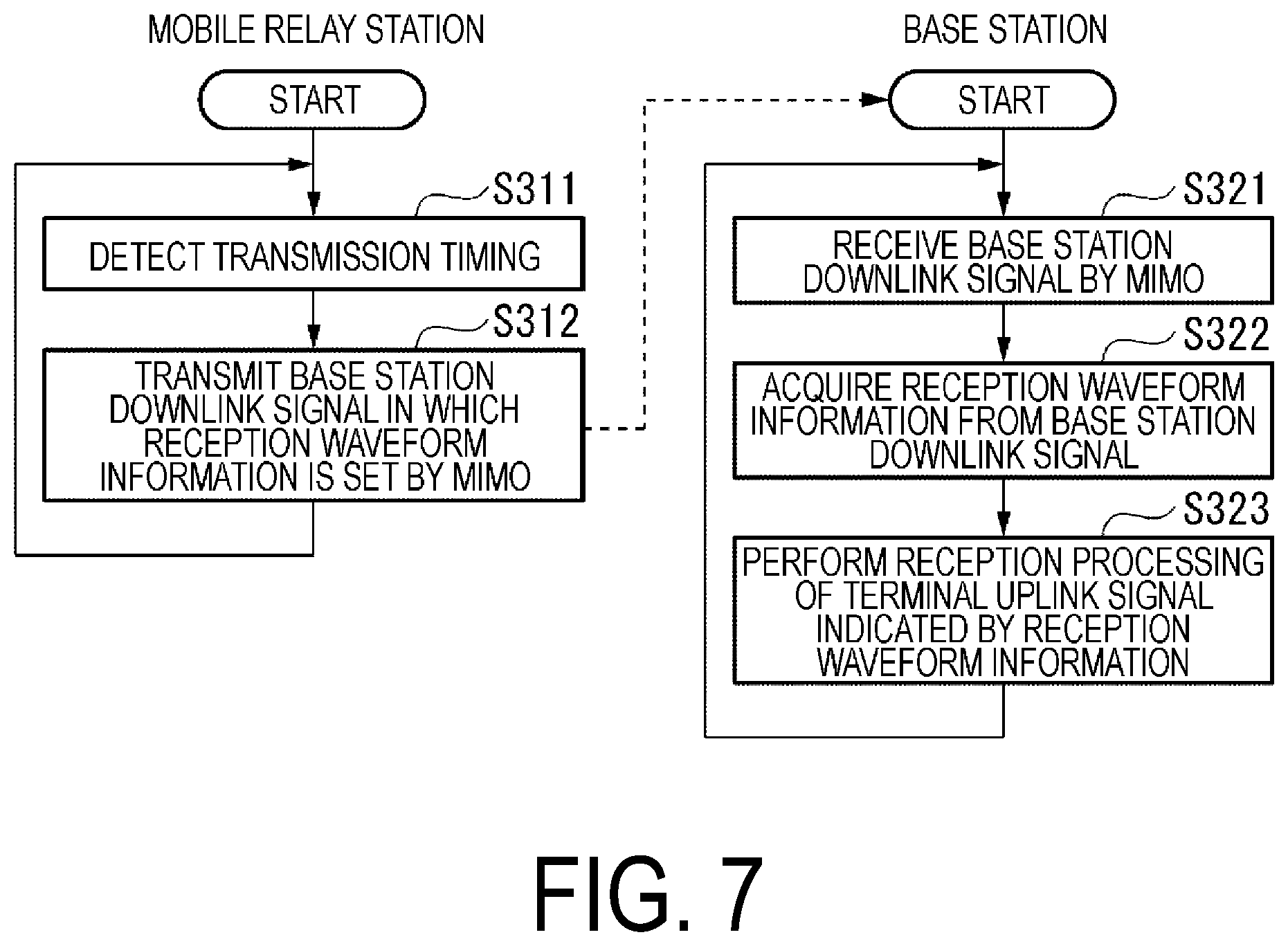 Patent US12567900 Figure 5 – Wireless communication apparatus, wireless communication system, wireless communication method and program