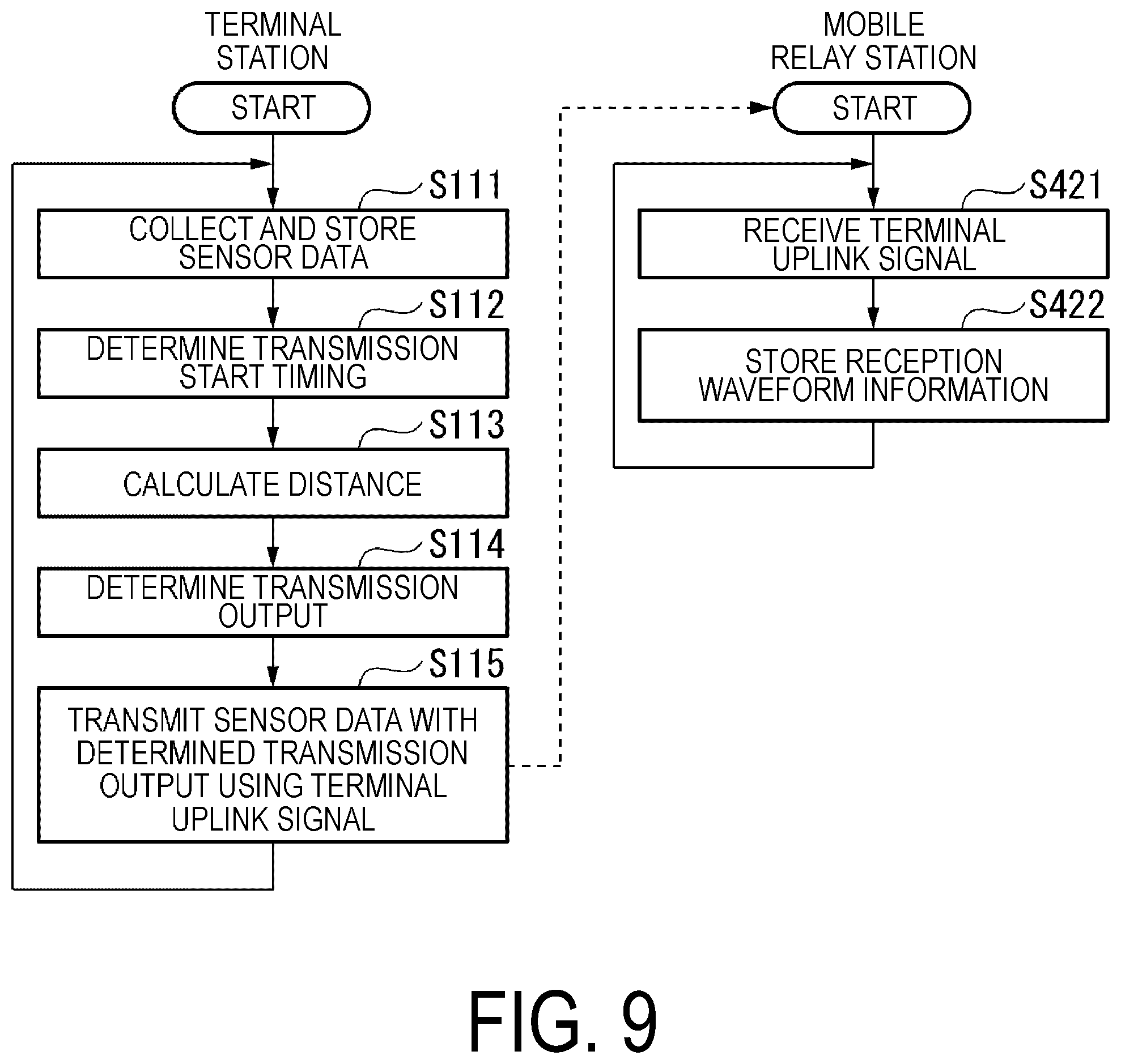 Patent US12567900 Figure 7 – Wireless communication apparatus, wireless communication system, wireless communication method and program