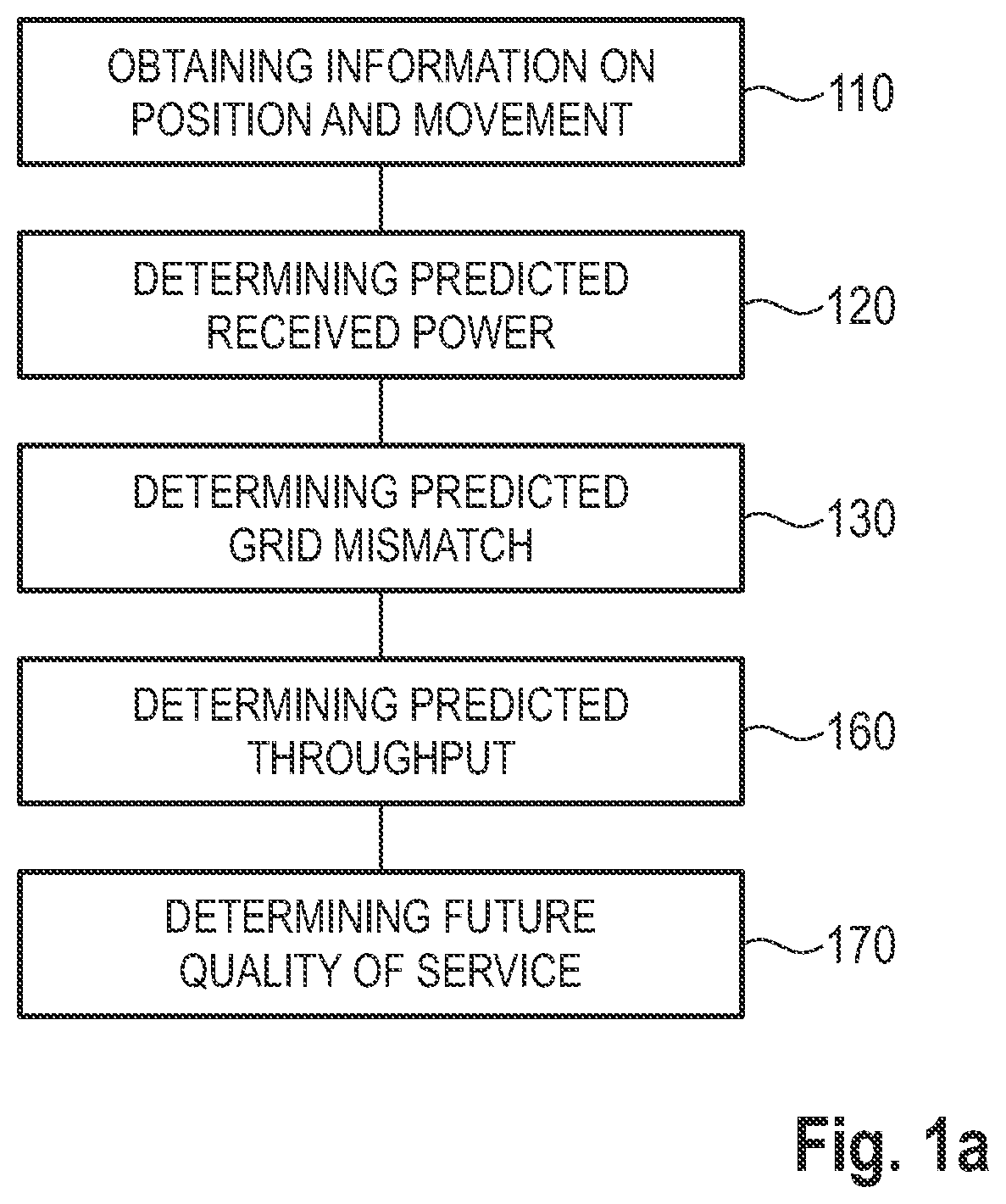 Patent US12567914 Figure 1 – Methods, computer programs and apparatuses for determining and using a predicted future quality of service of a wireless communication link