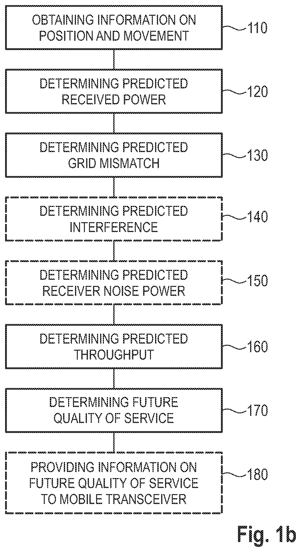 Patent US12567914 Figure 2 – Methods, computer programs and apparatuses for determining and using a predicted future quality of service of a wireless communication link